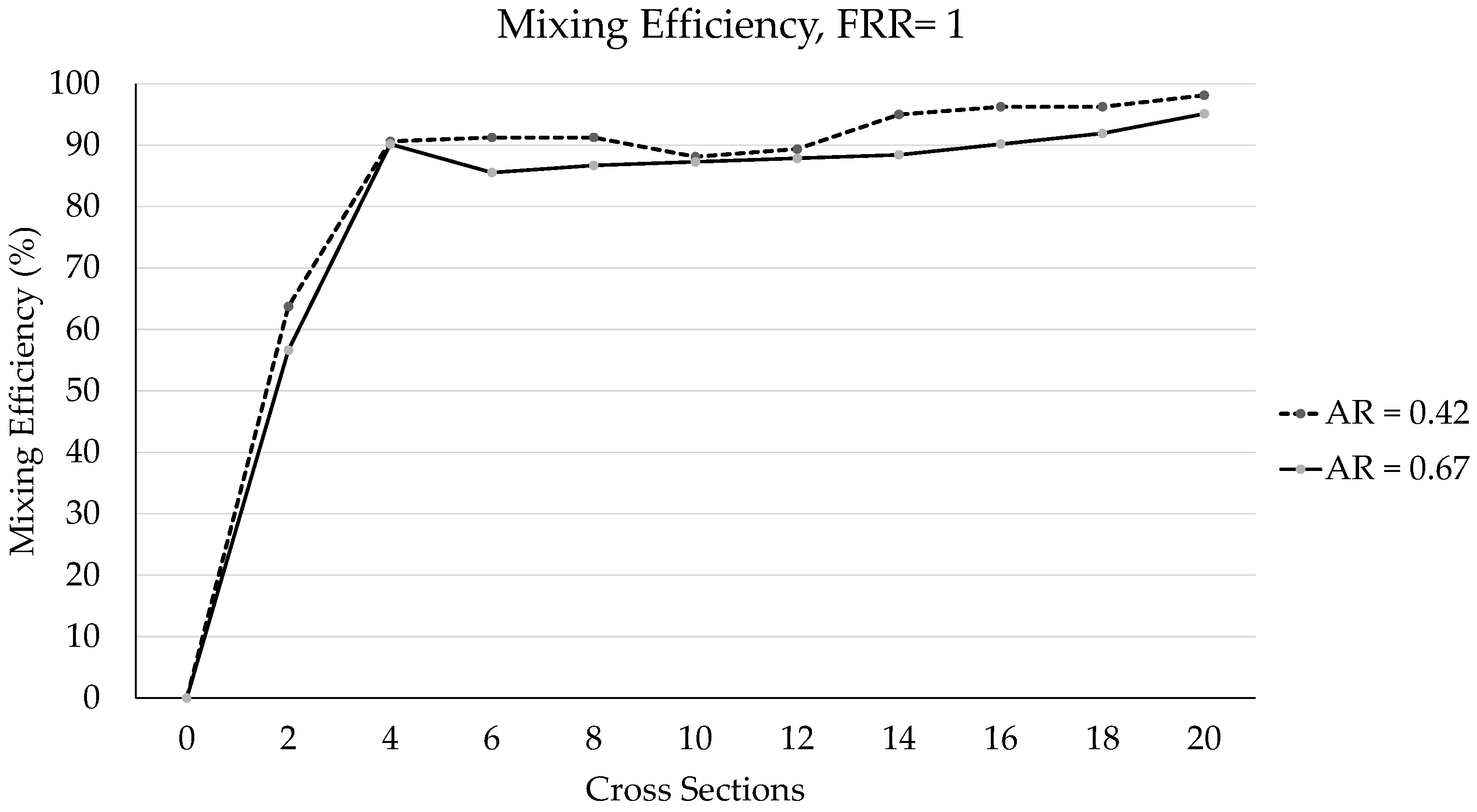 Micromachines 12 01102 g007