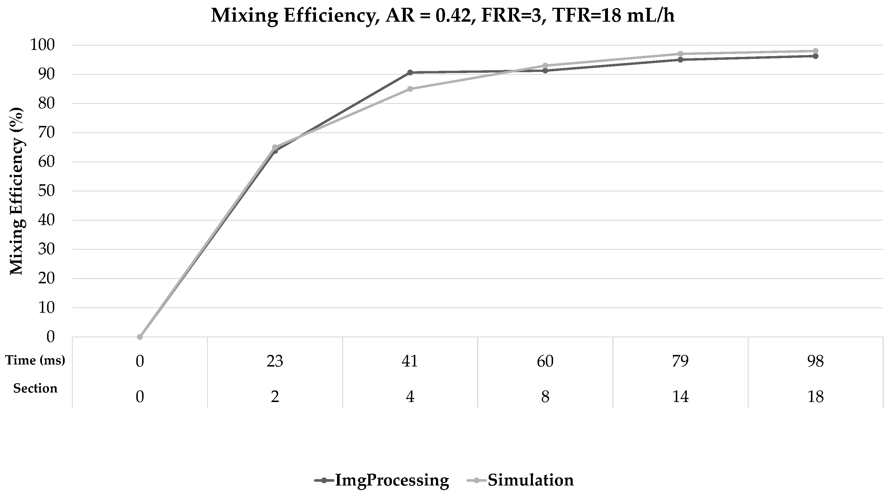 Micromachines 12 01102 g009