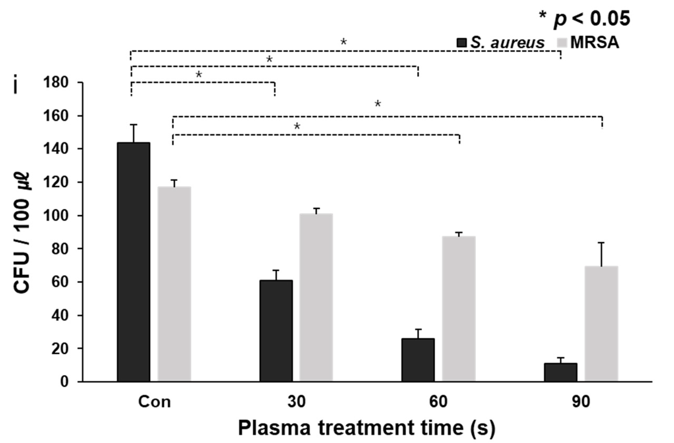 Micromachines 12 01103 g004b