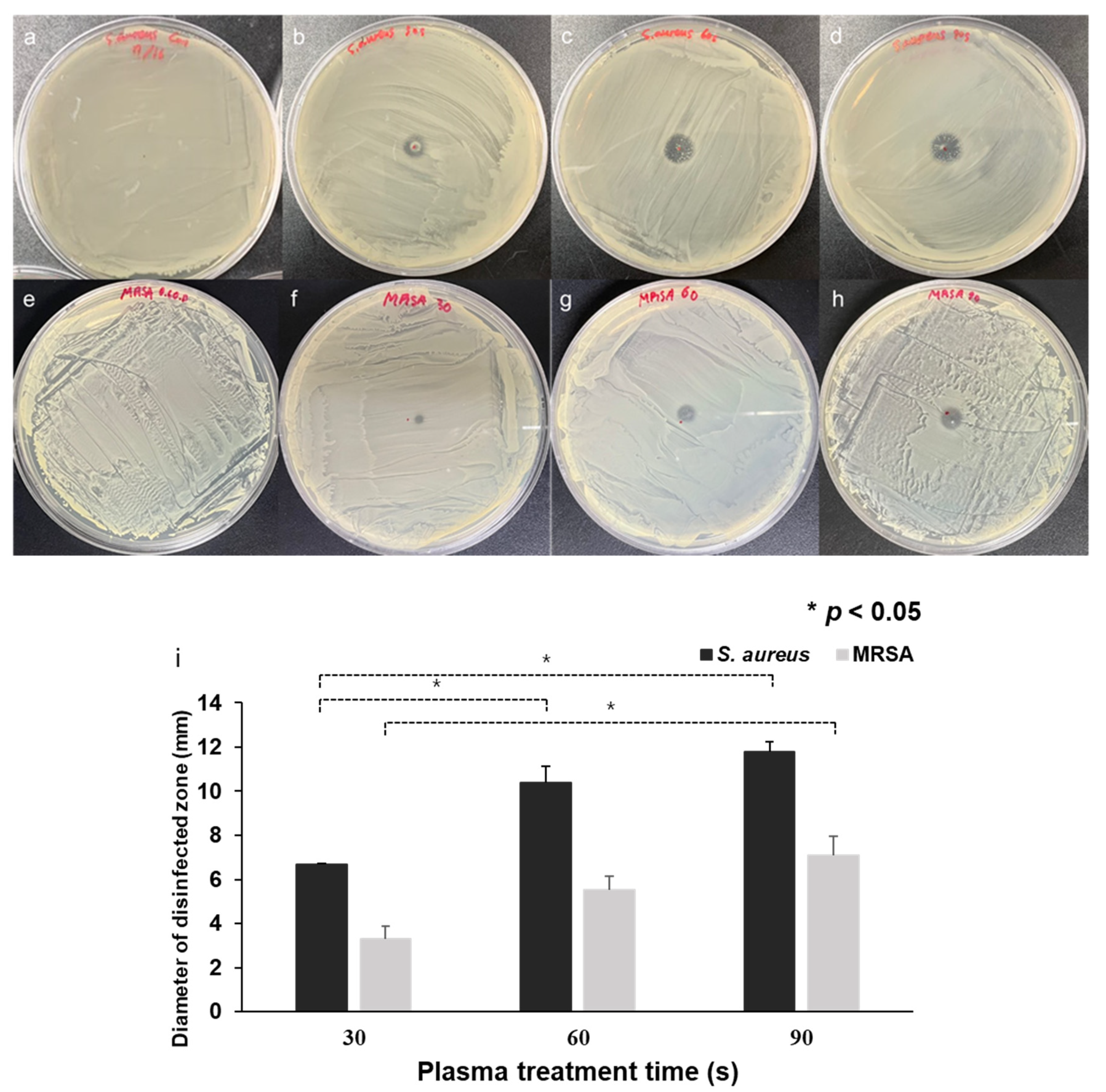Micromachines 12 01103 g005