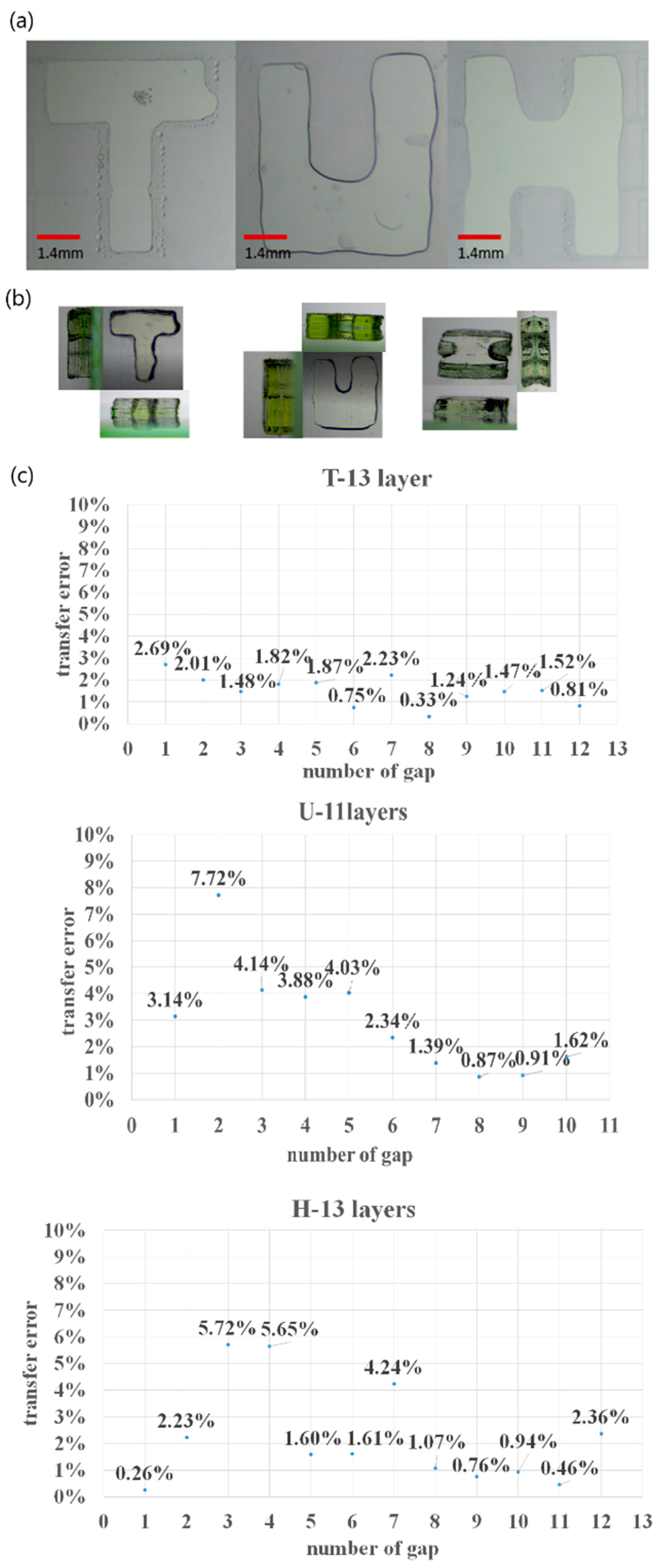 Micromachines 12 01104 g010