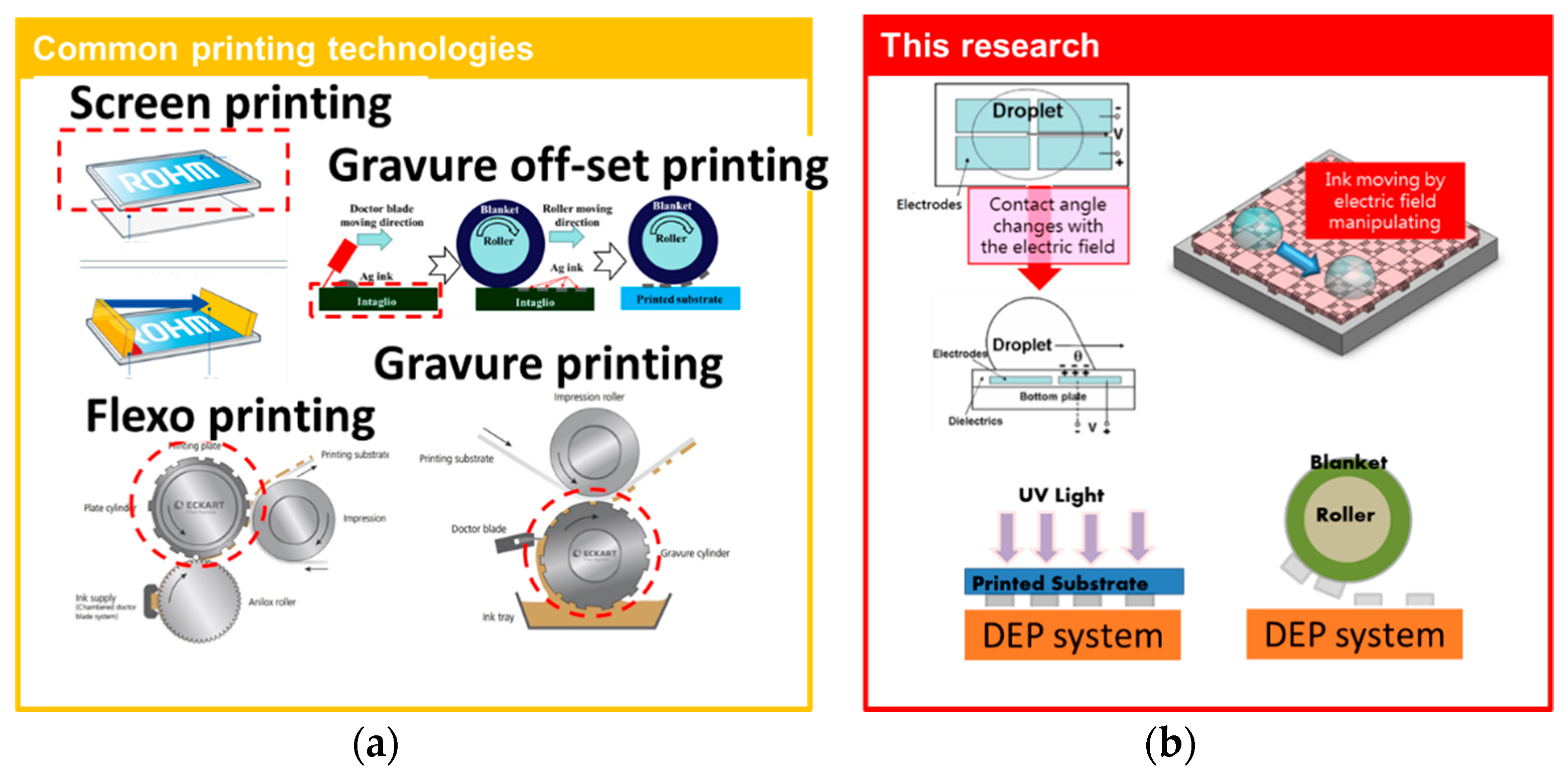 Micromachines 12 01104 g011