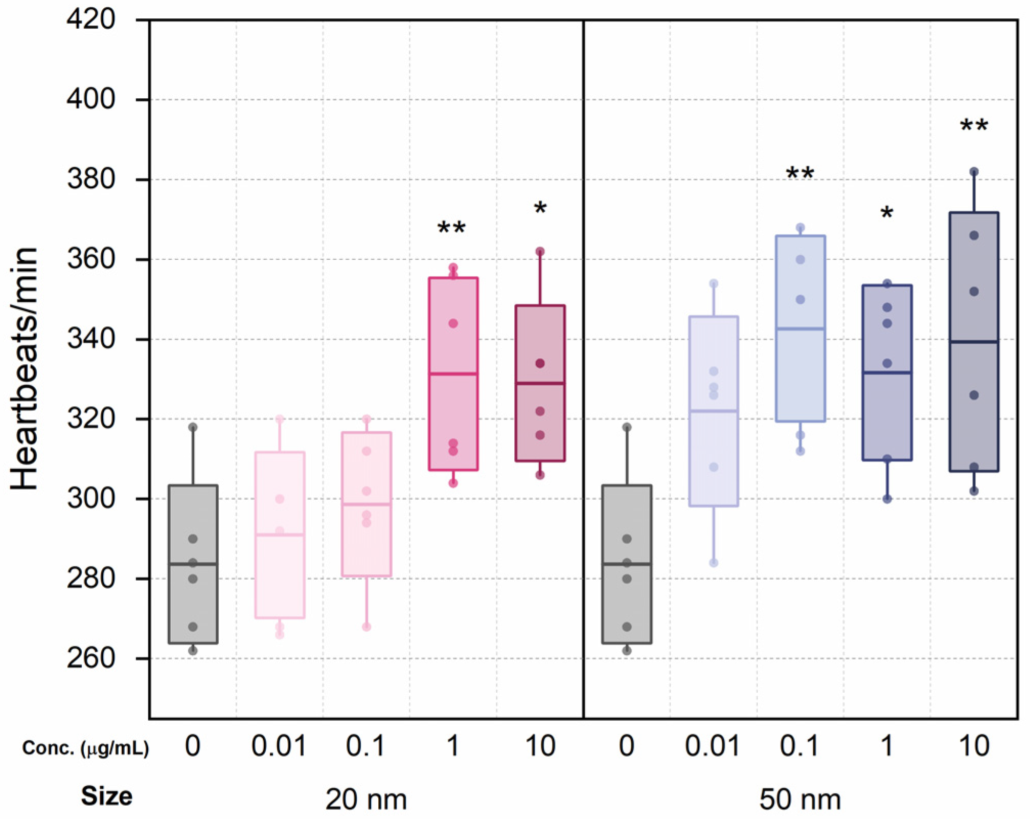 Micromachines 12 01105 g002