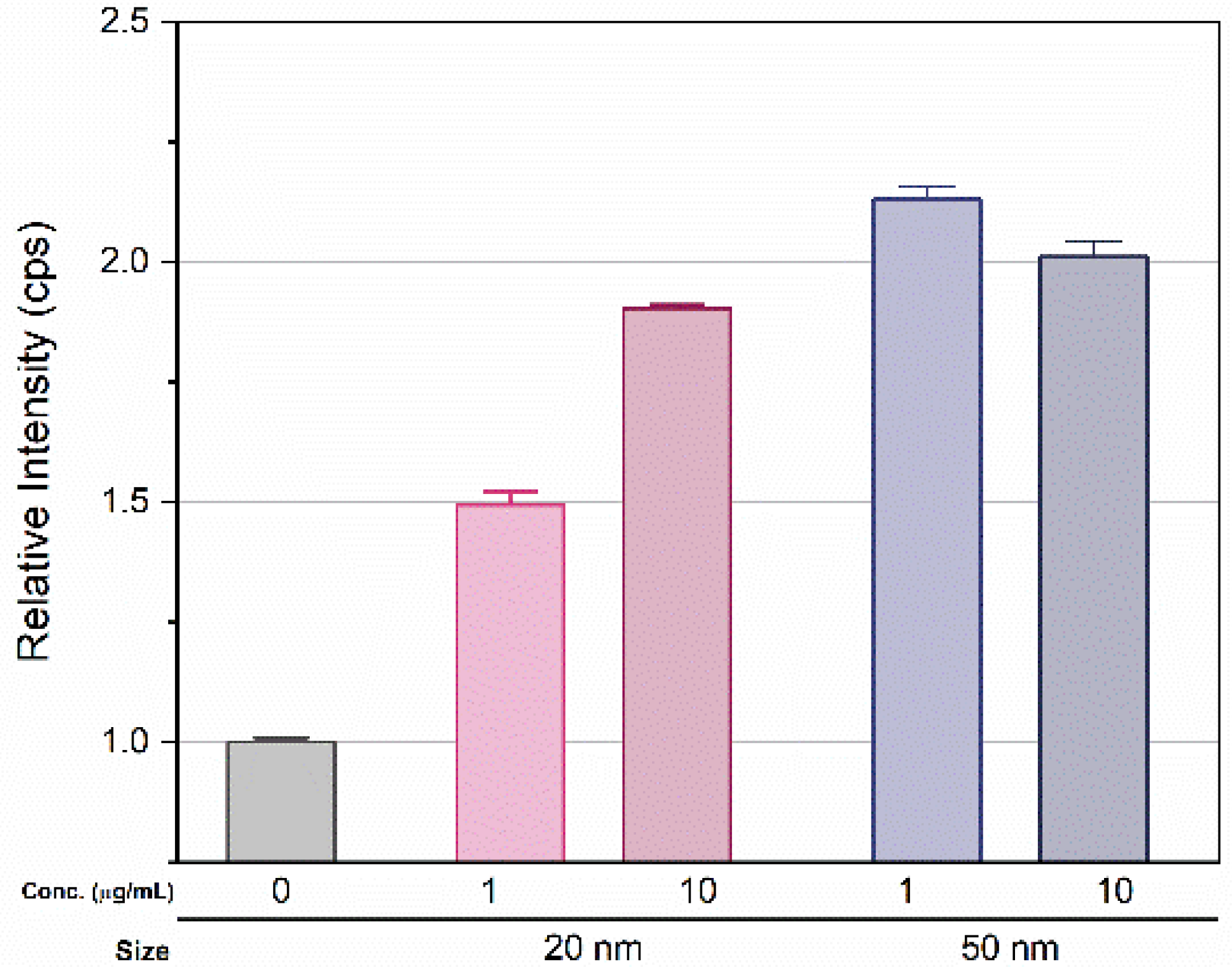 Micromachines 12 01105 g006