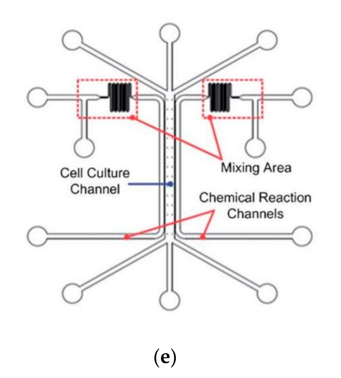 Micromachines 12 01106 g005b