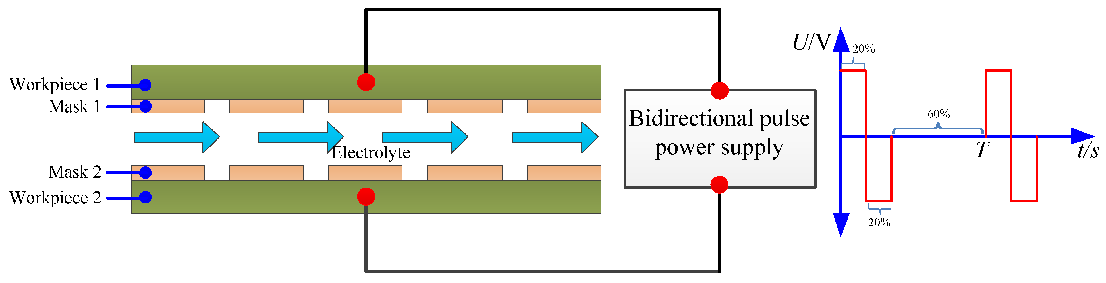 Micromachines 12 01108 g001