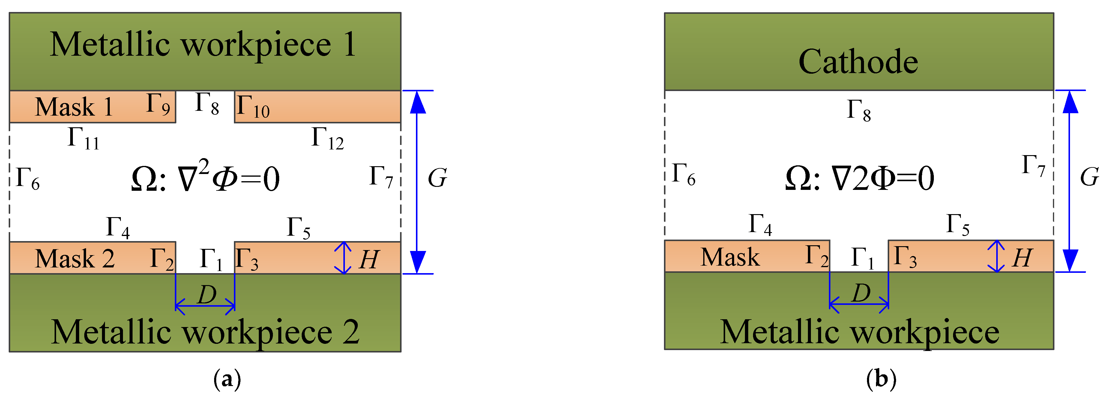 Micromachines 12 01108 g002