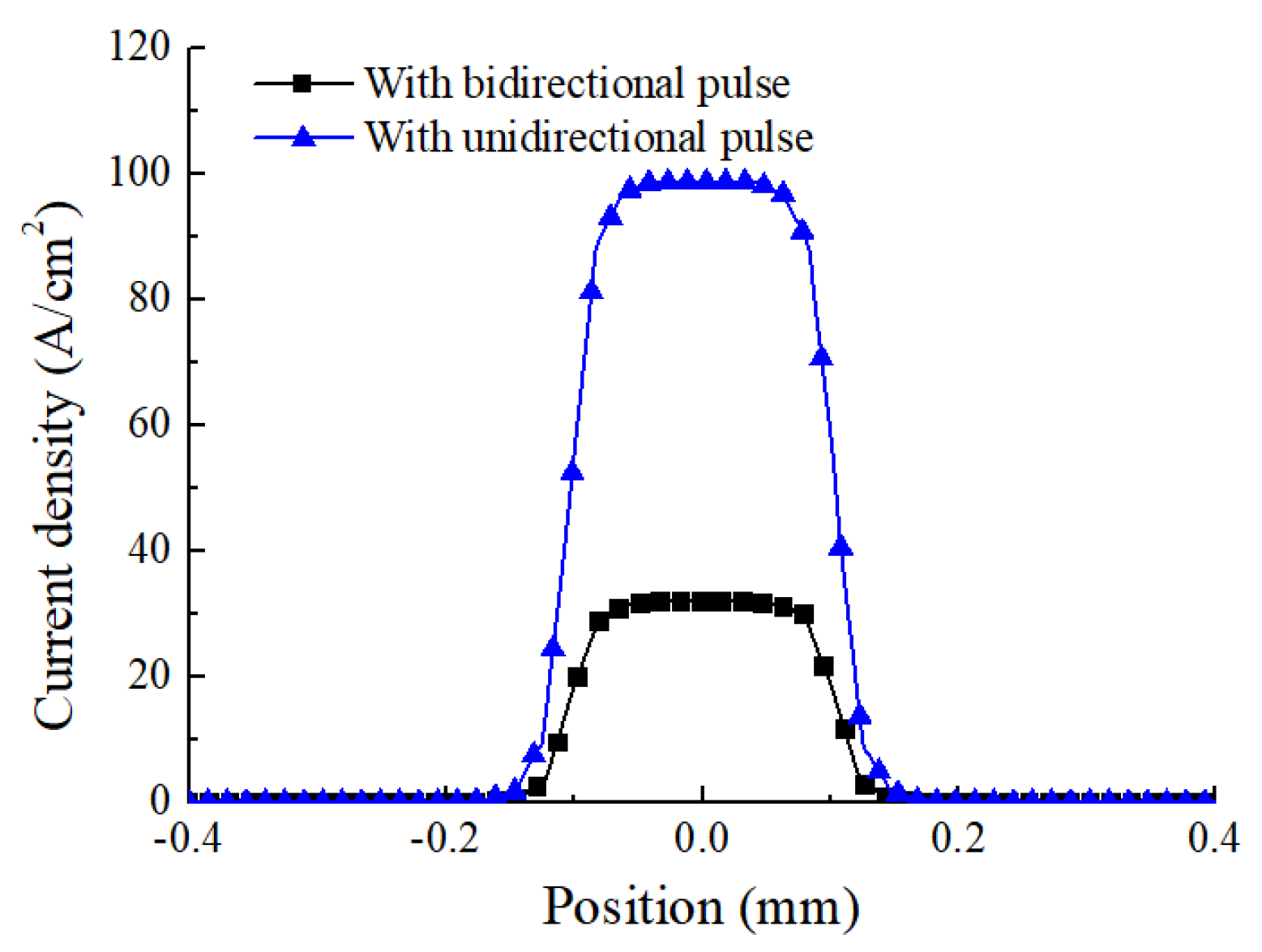 Micromachines 12 01108 g005