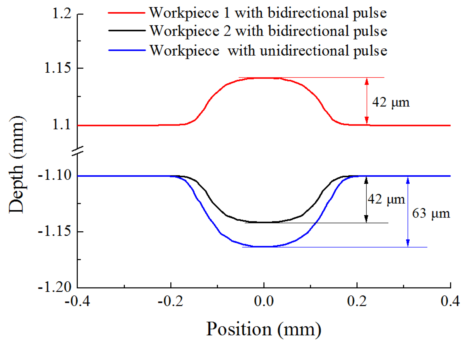 Micromachines 12 01108 g006