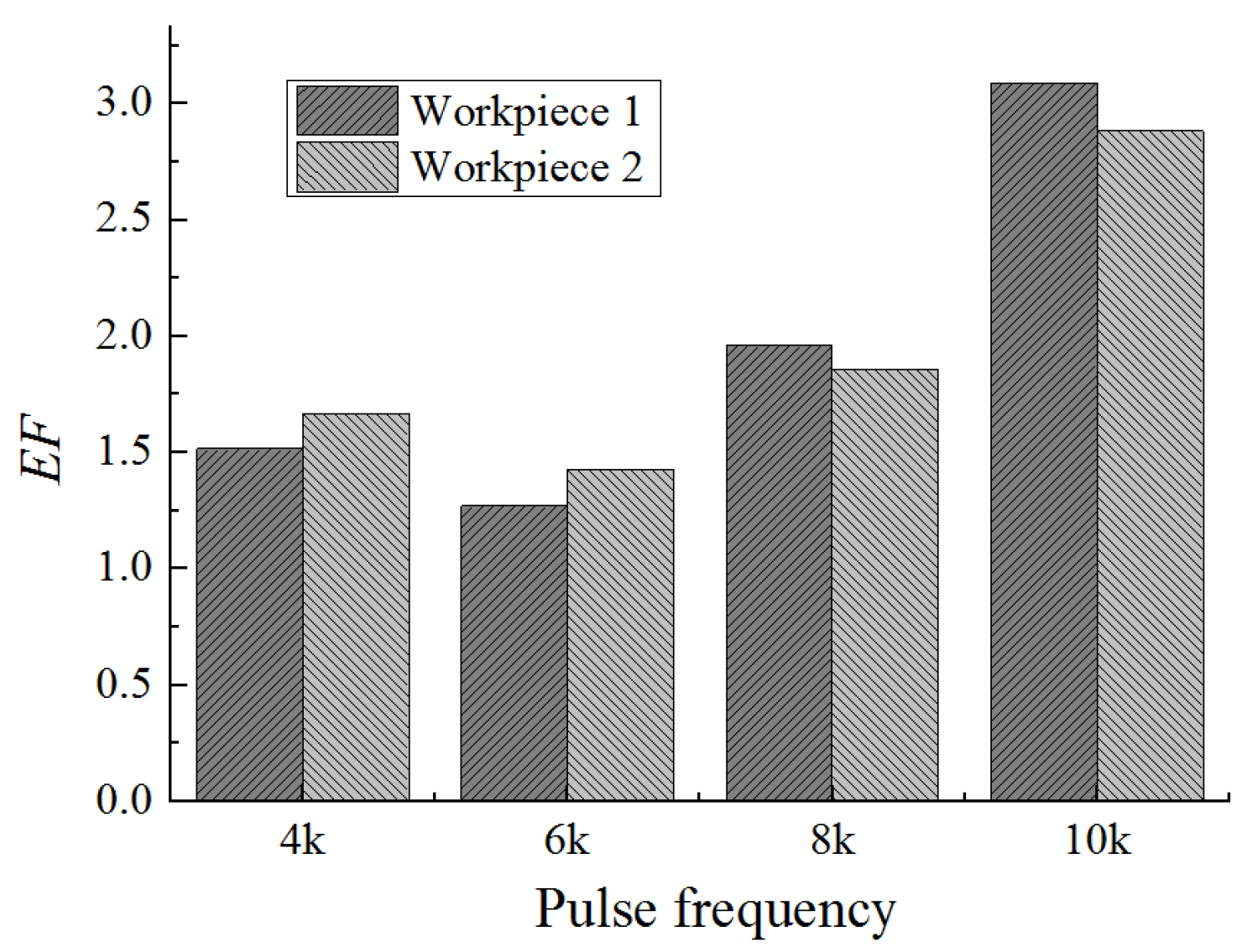 Micromachines 12 01108 g012