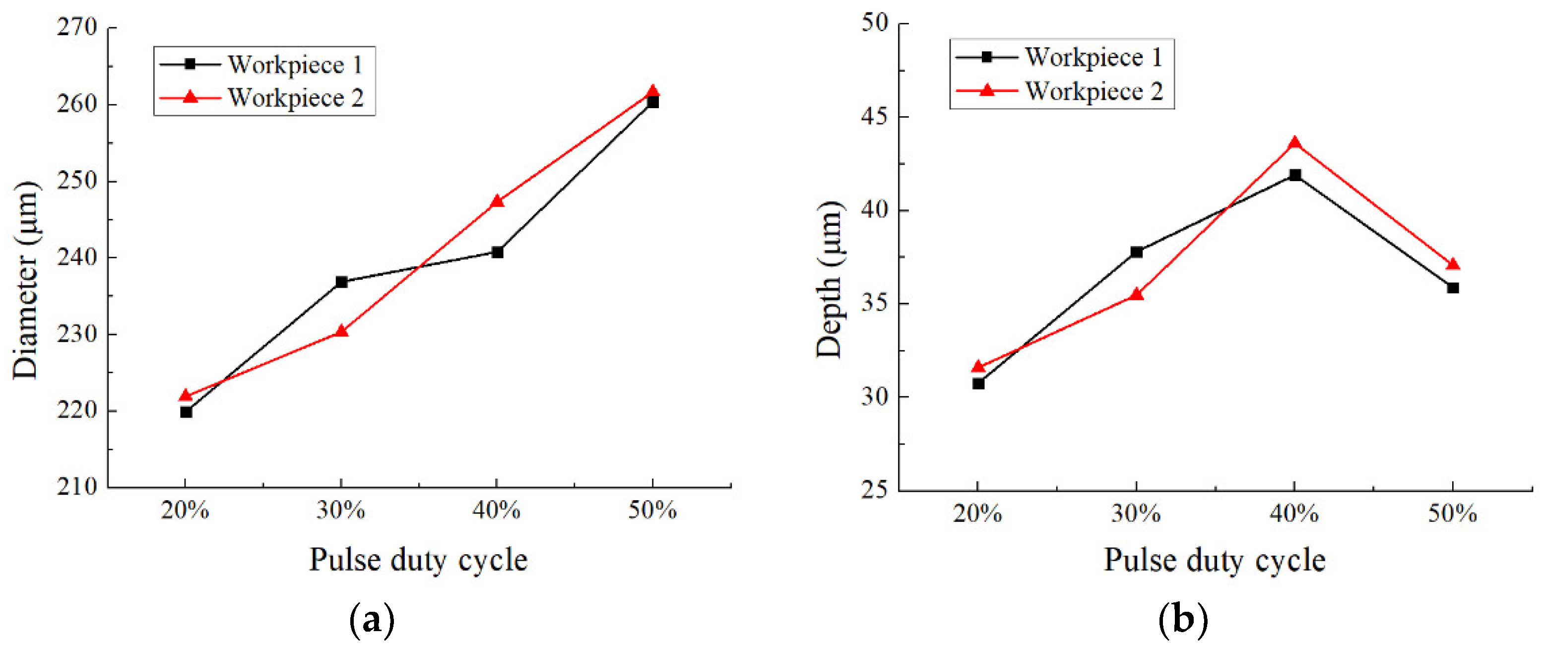 Micromachines 12 01108 g013