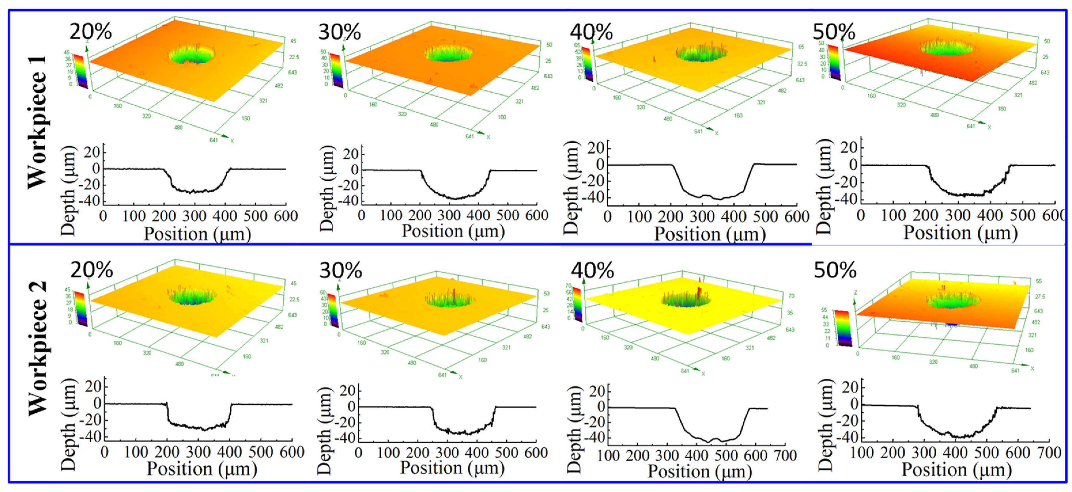 Micromachines 12 01108 g014