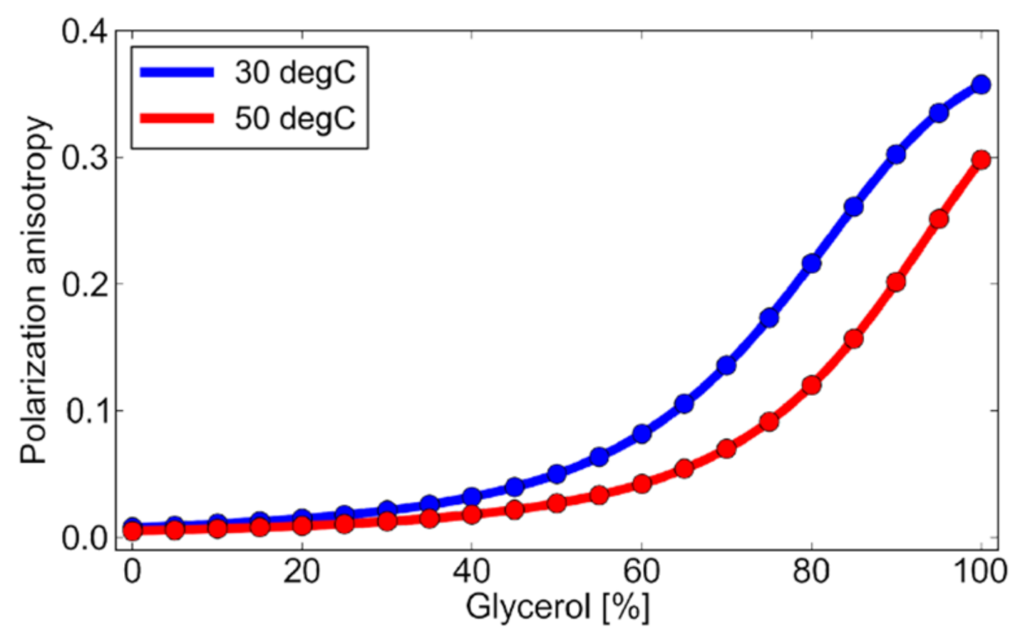 Micromachines 12 01109 g004