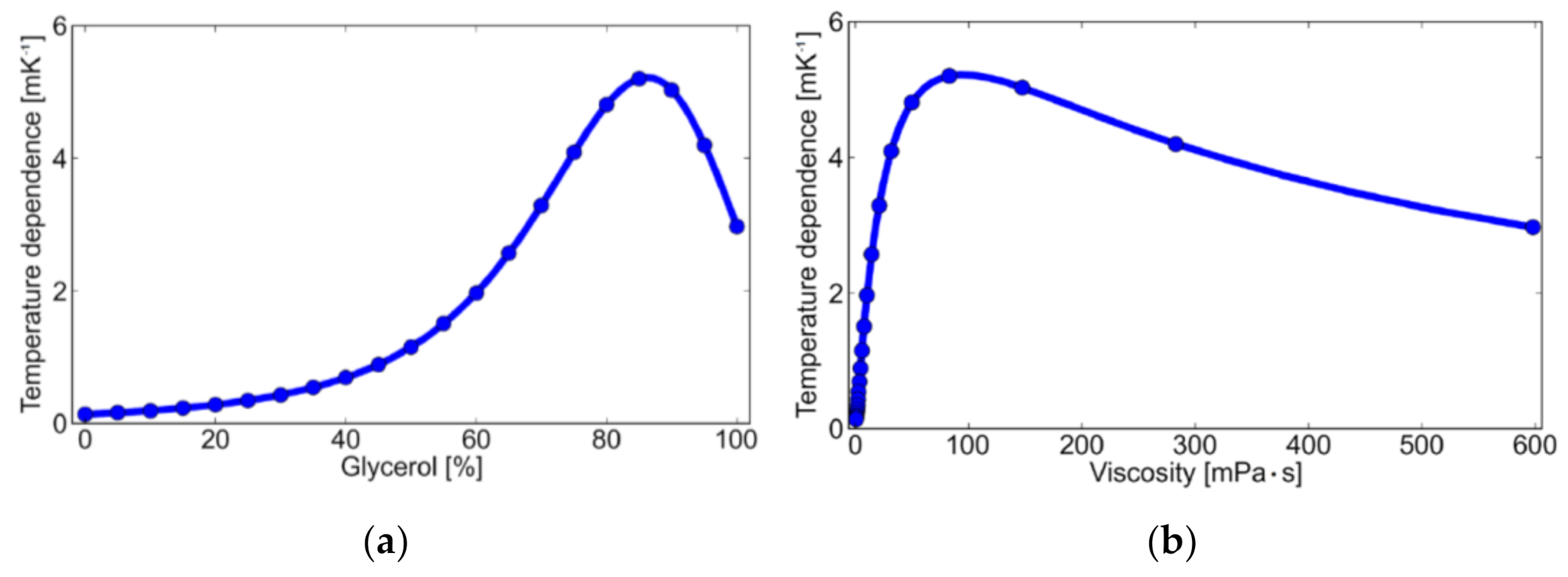 Micromachines 12 01109 g006