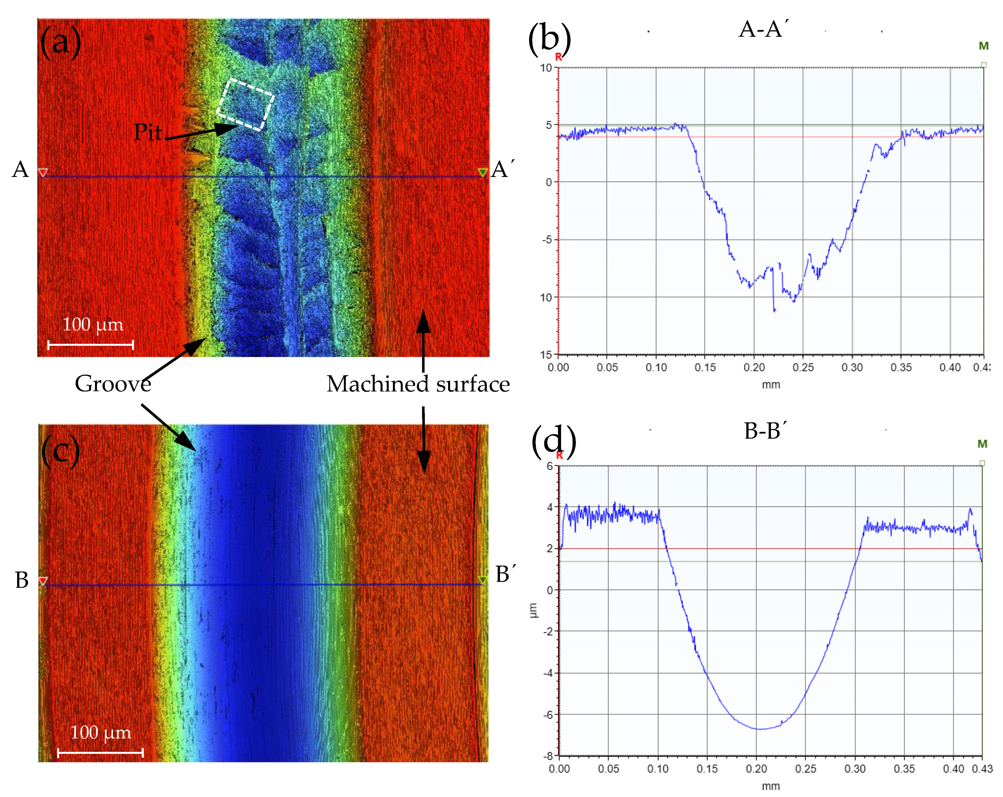 Micromachines 12 01110 g003 550