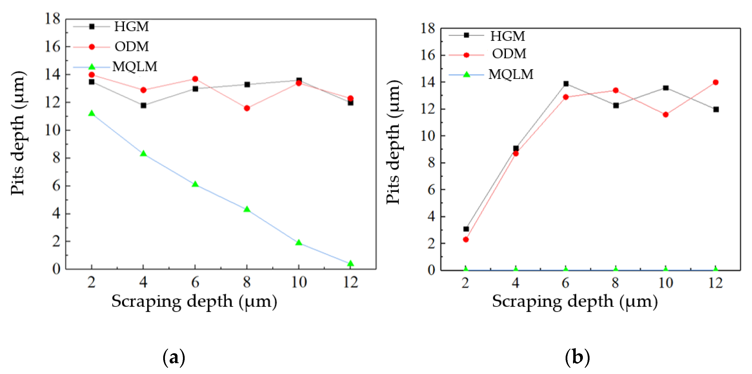 Micromachines 12 01110 g005 550