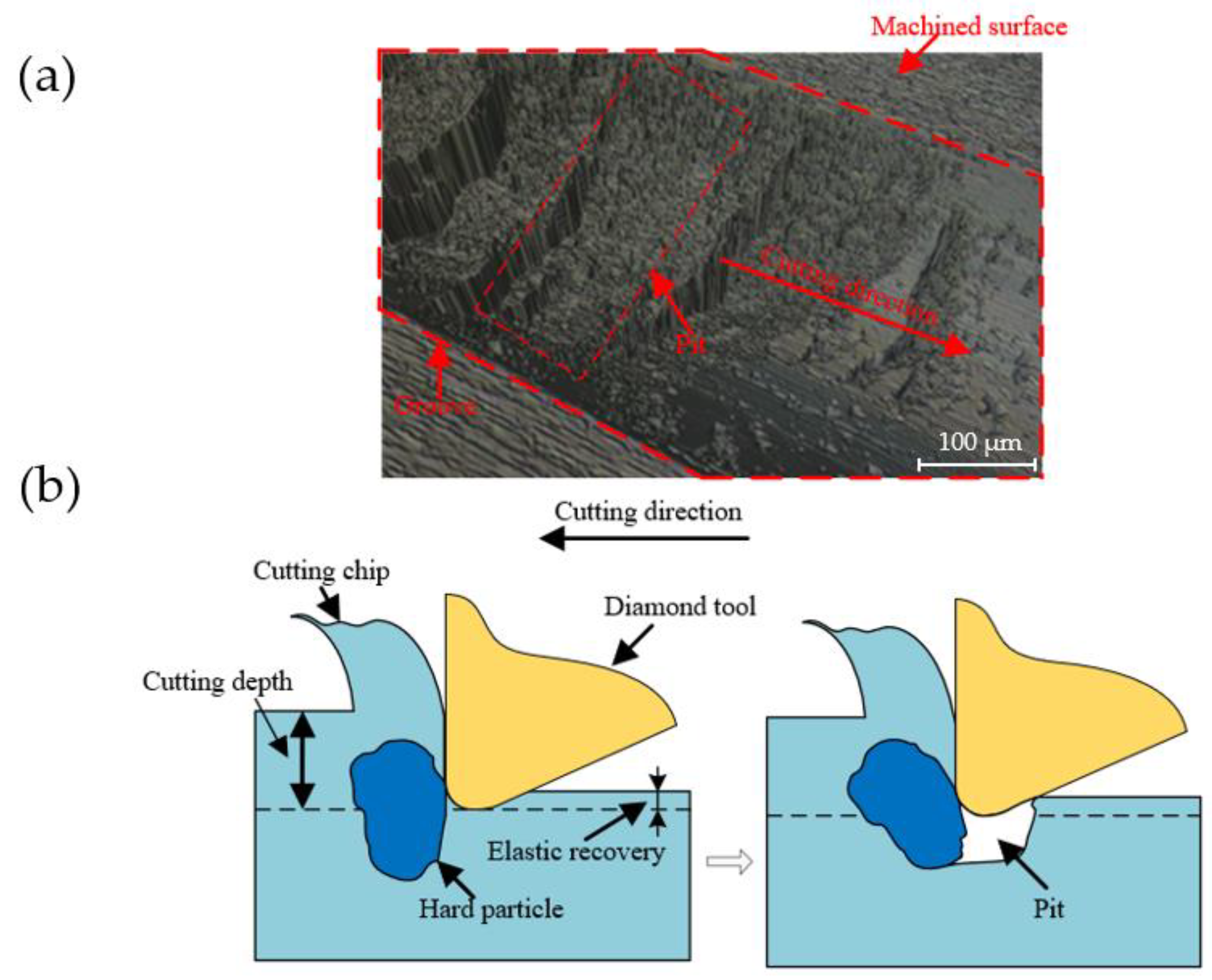 Micromachines 12 01110 g008 550