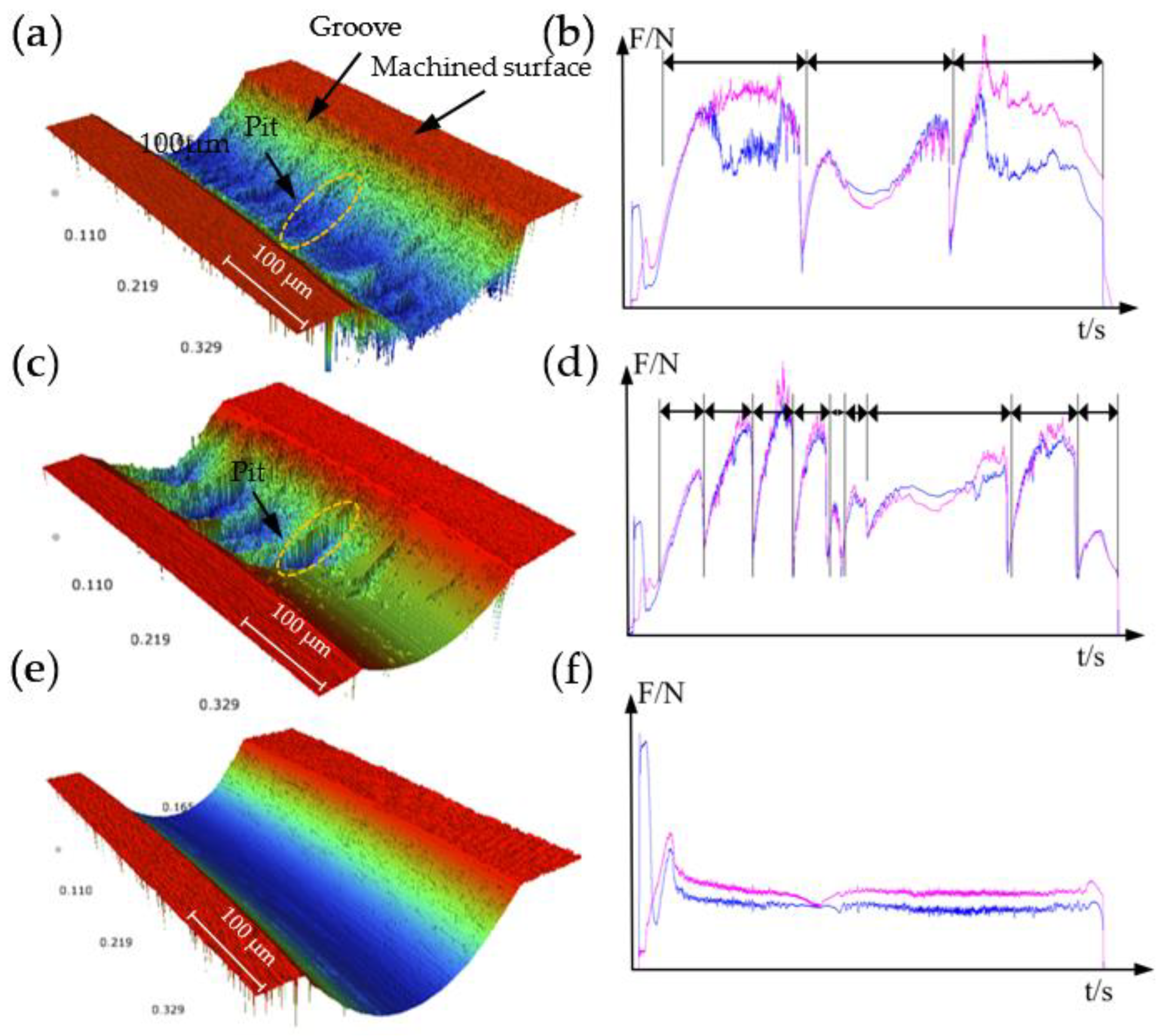 Micromachines 12 01110 g009 550