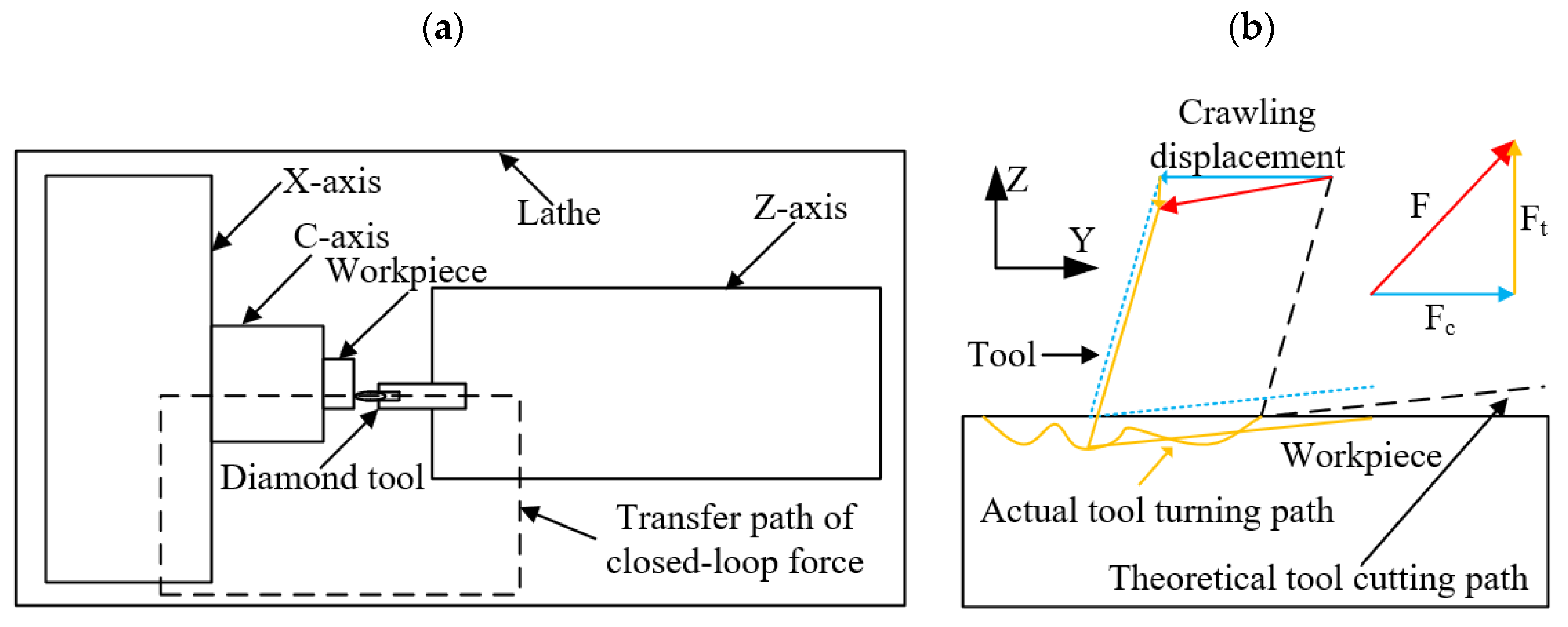 Micromachines 12 01110 g010 550