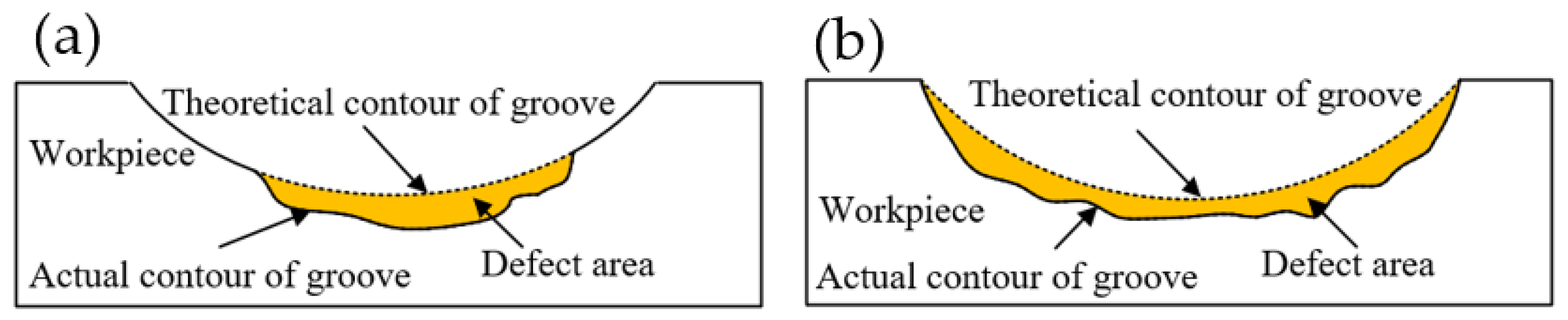 Micromachines 12 01110 g011 550