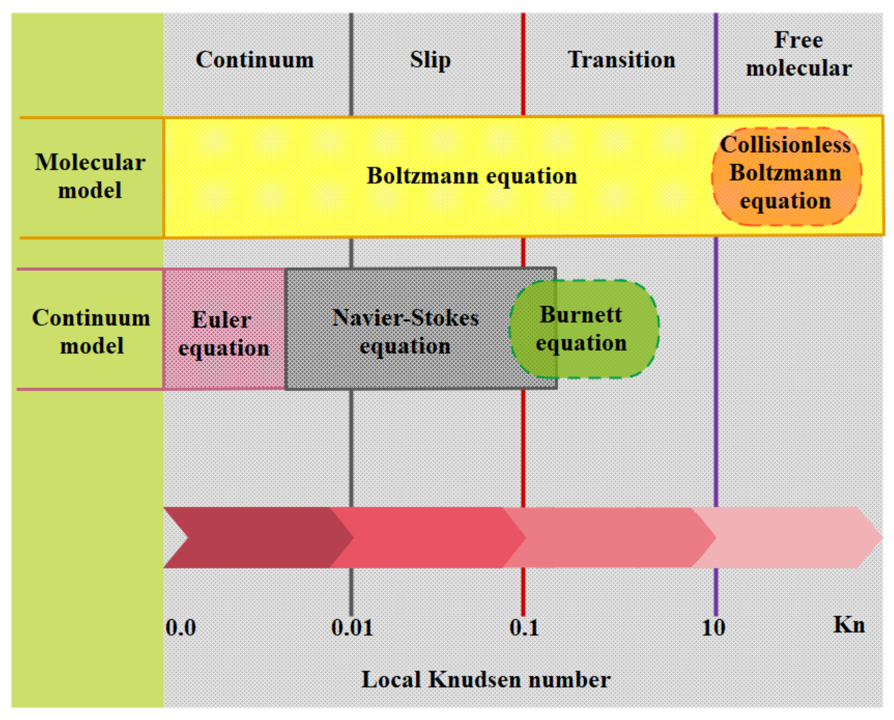 Micromachines 12 01113 g009 Micromachines 12 01113 g009