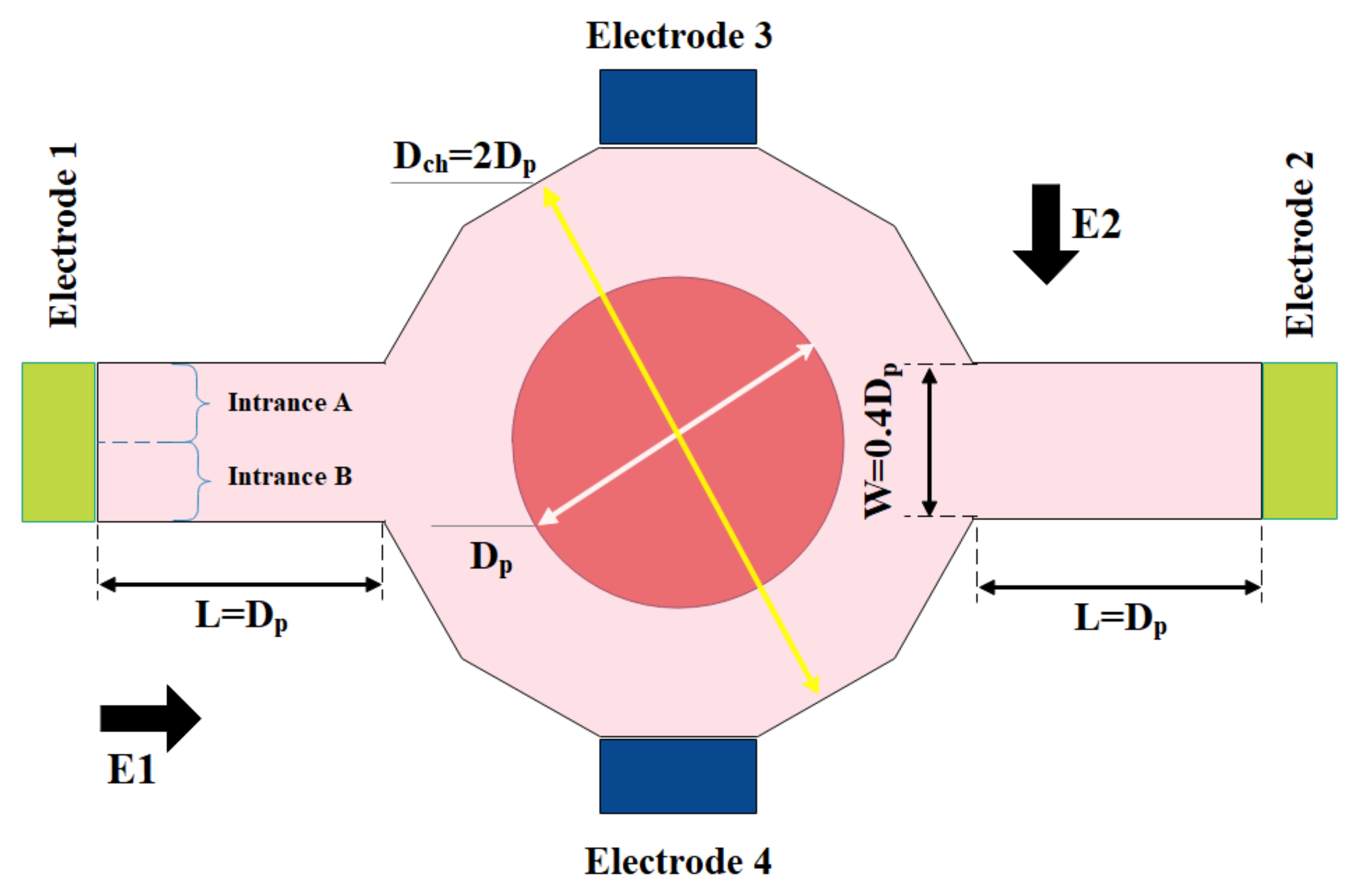 Micromachines 12 01113 g032 Micromachines 12 01113 g032