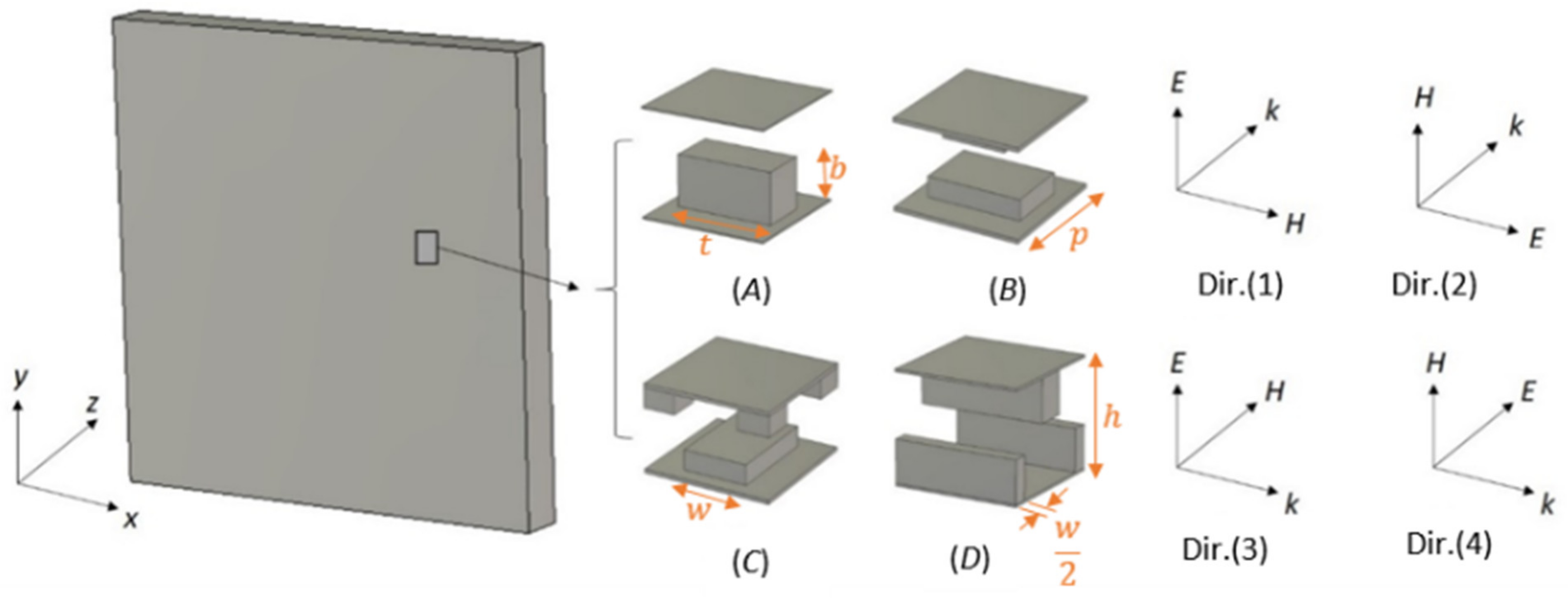 Micromachines 12 01114 g001 550