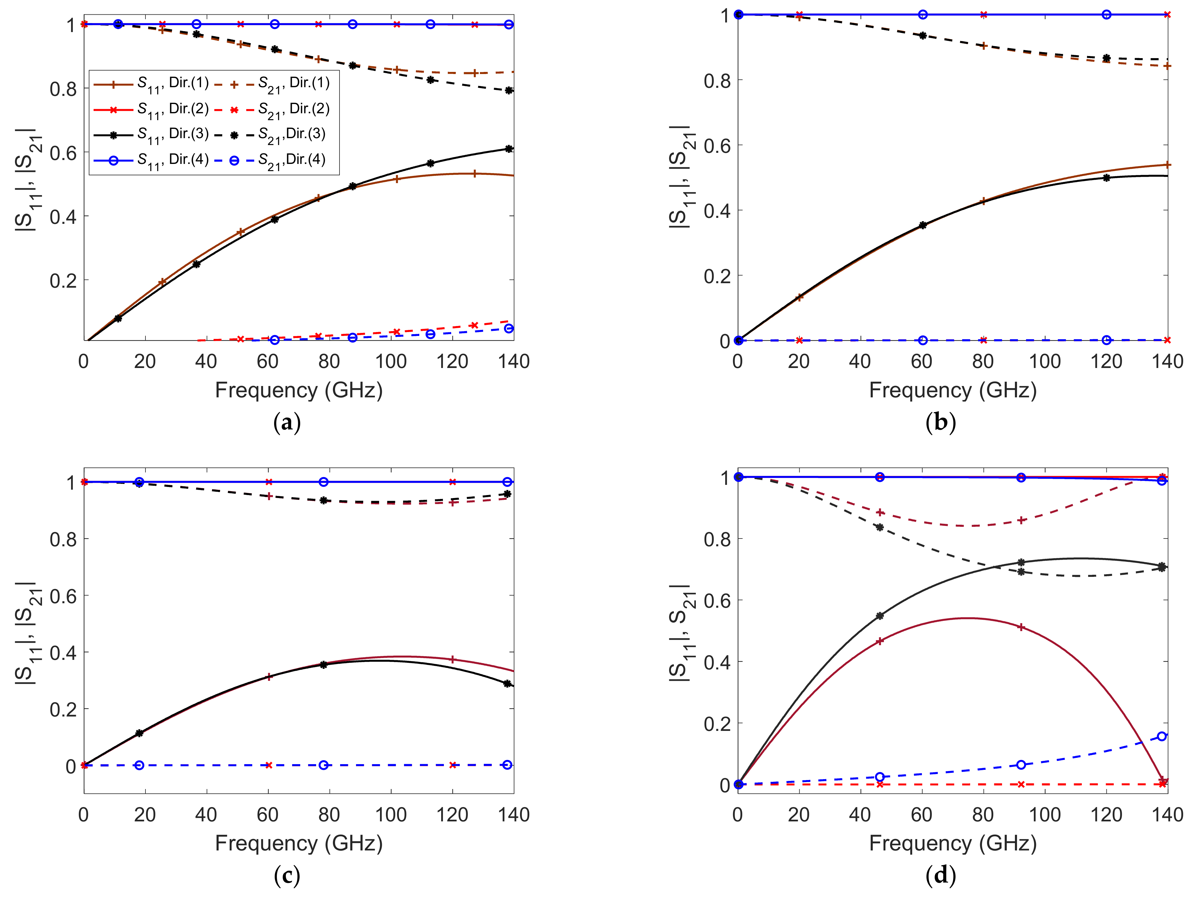 Micromachines 12 01114 g002 550