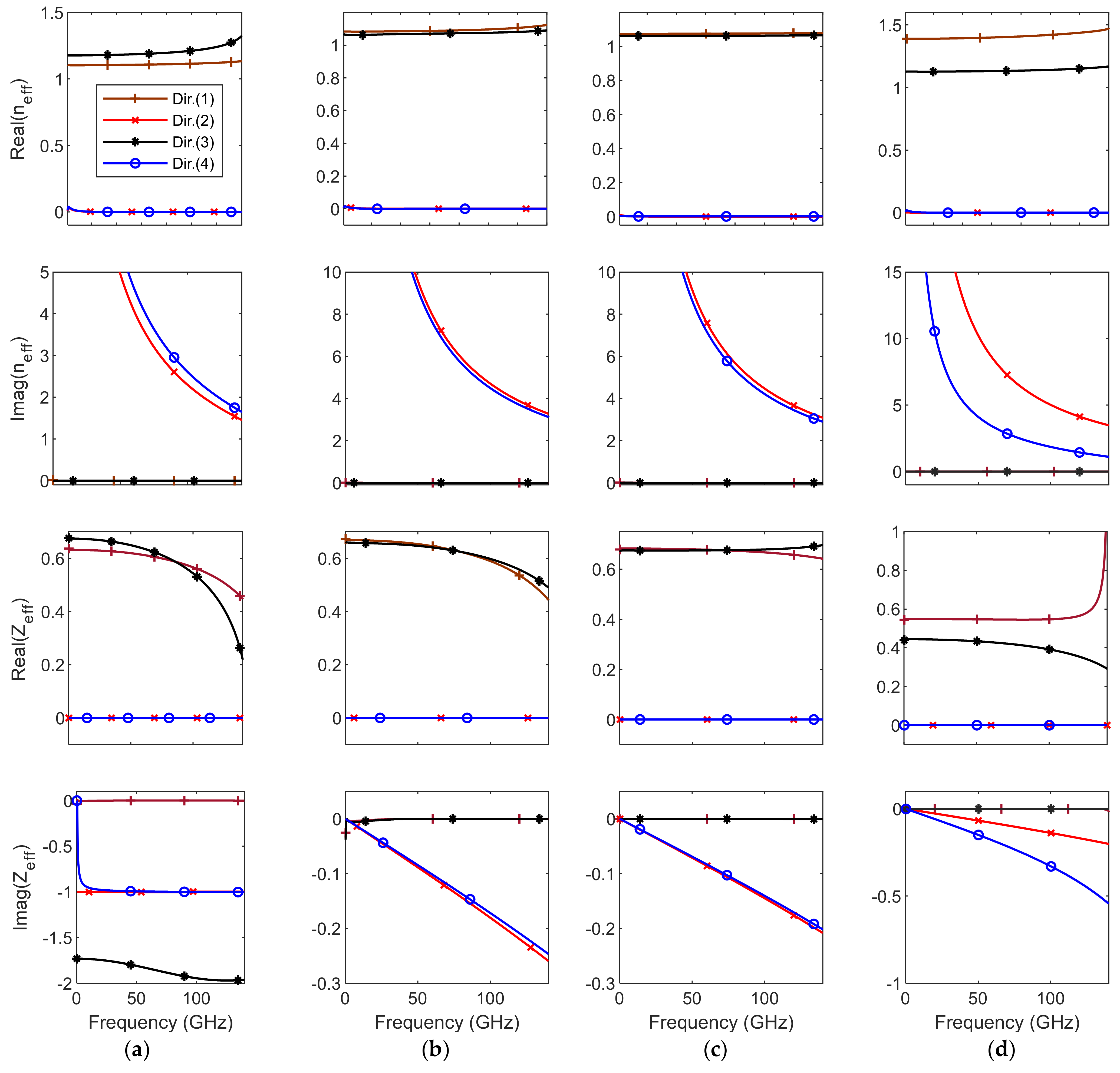 Micromachines 12 01114 g003 550
