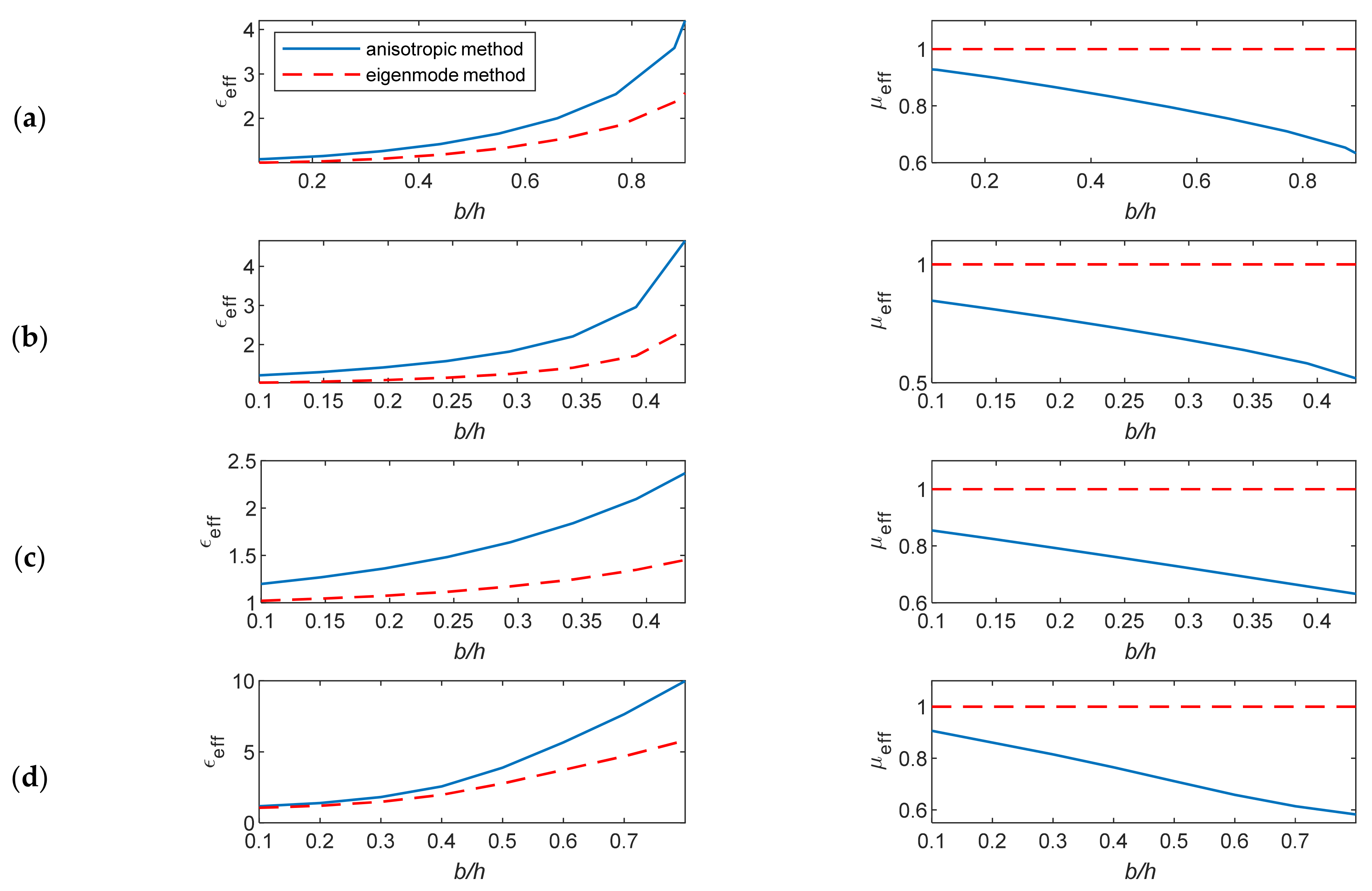 Micromachines 12 01114 g006 550