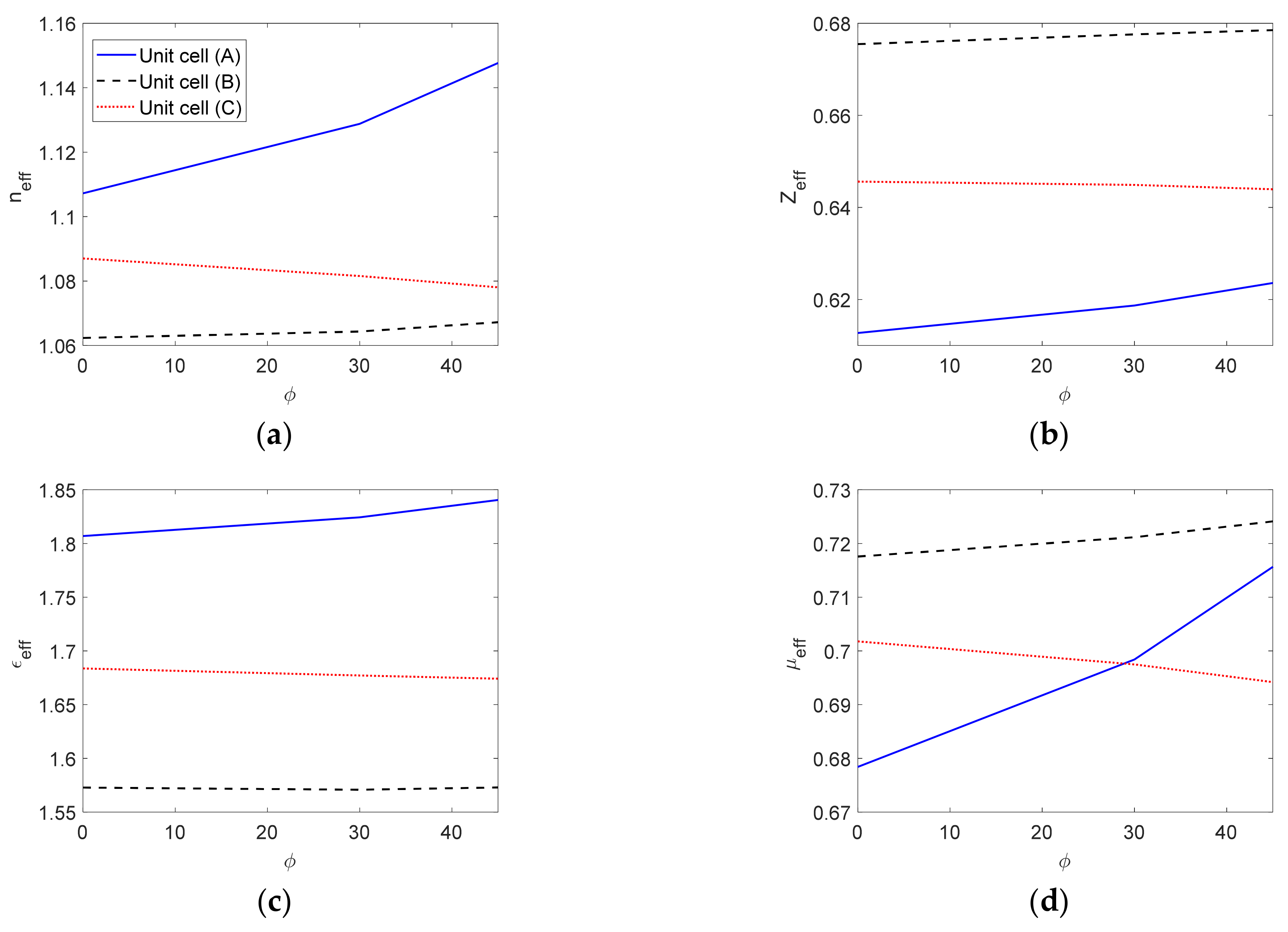 Micromachines 12 01114 g009 550