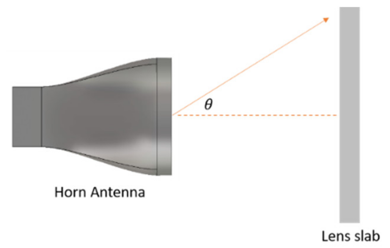 Micromachines 12 01114 g012 550
