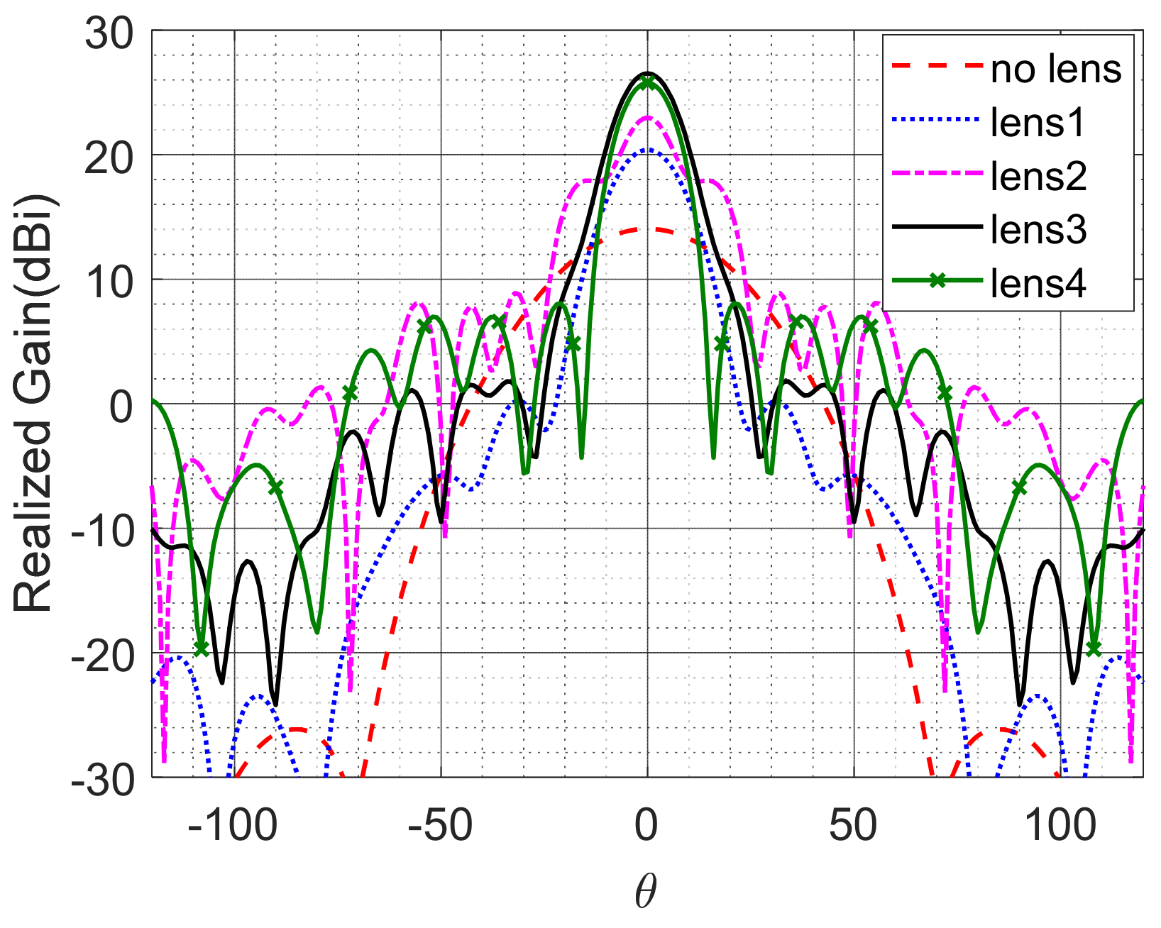 Micromachines 12 01114 g013 550