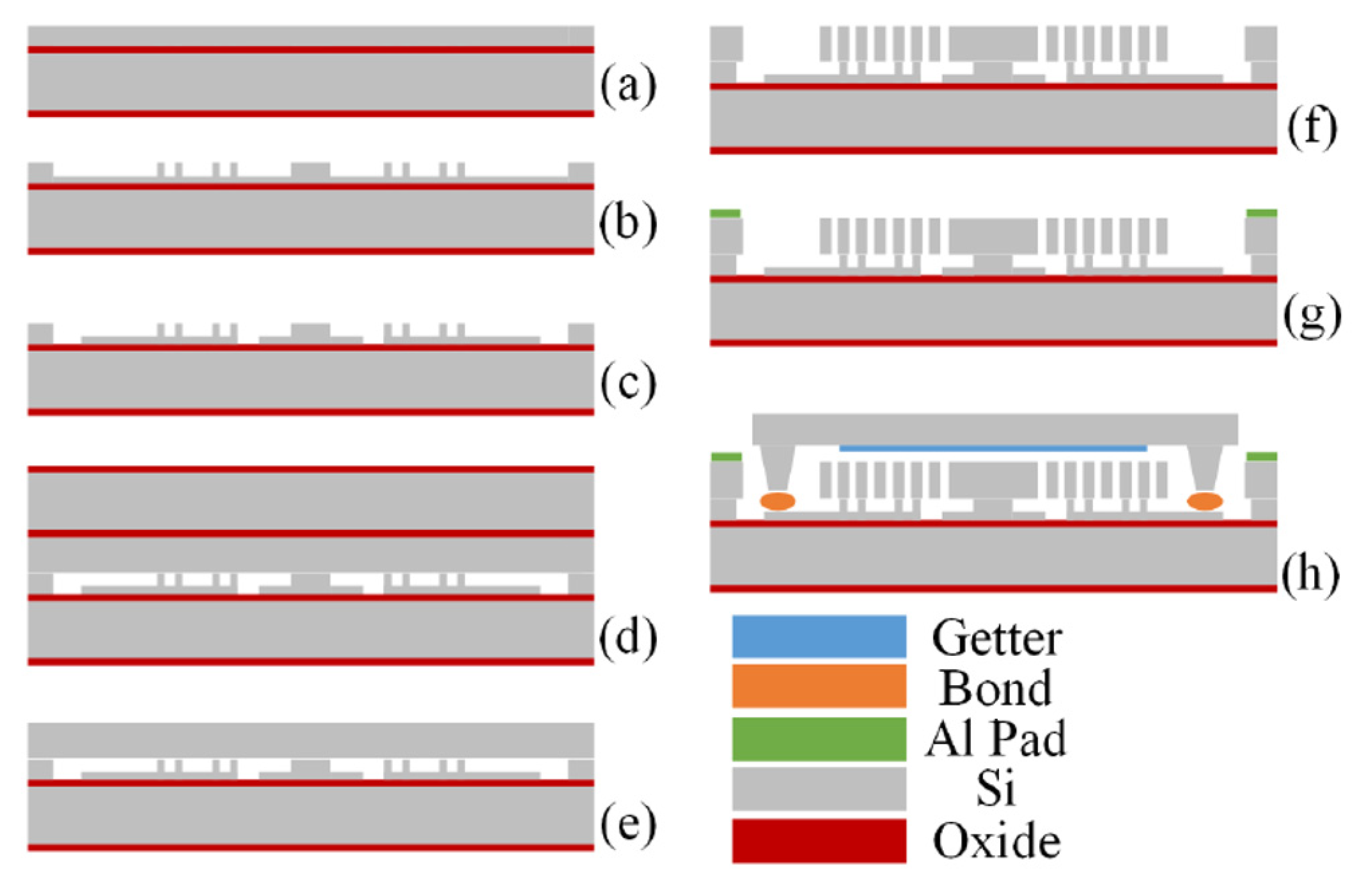 Micromachines 12 01115 g003 550