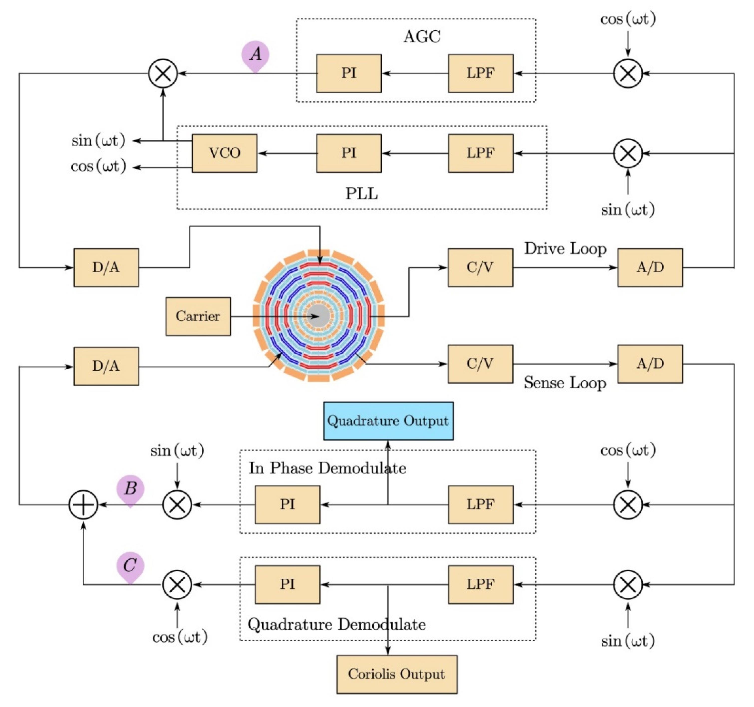 Micromachines 12 01115 g005 550