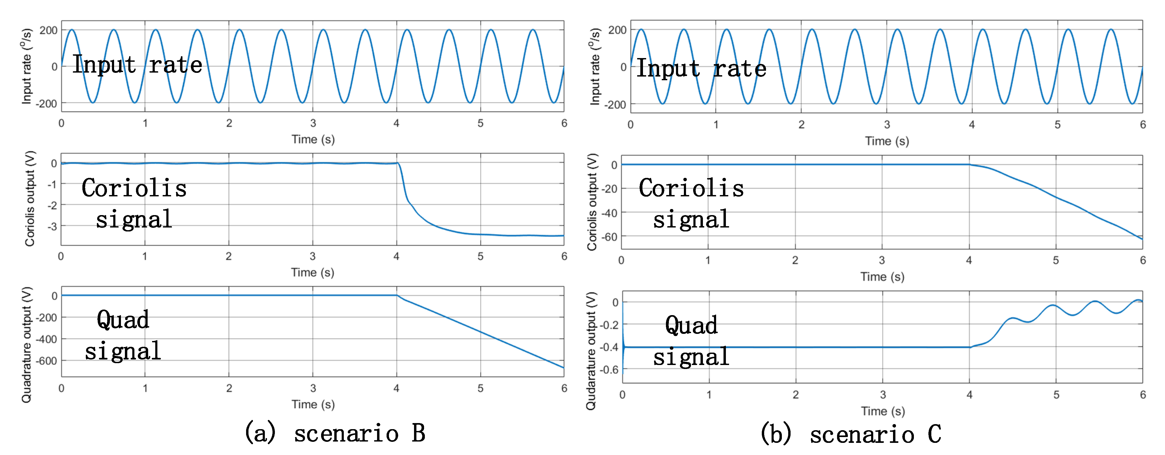 Micromachines 12 01115 g008 550