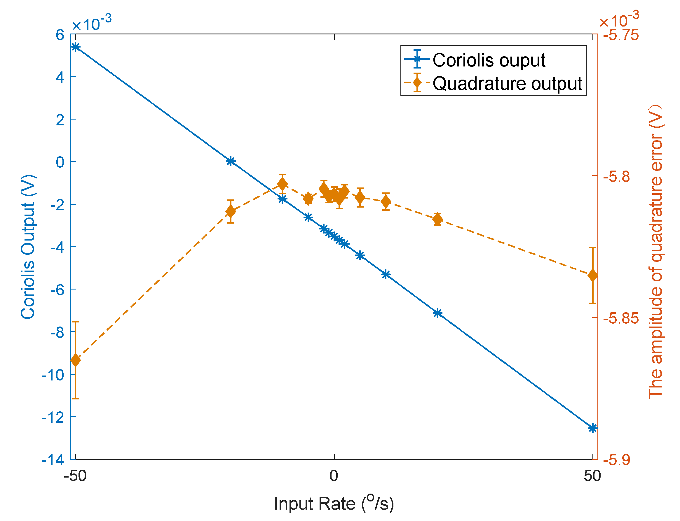 Micromachines 12 01115 g011 550