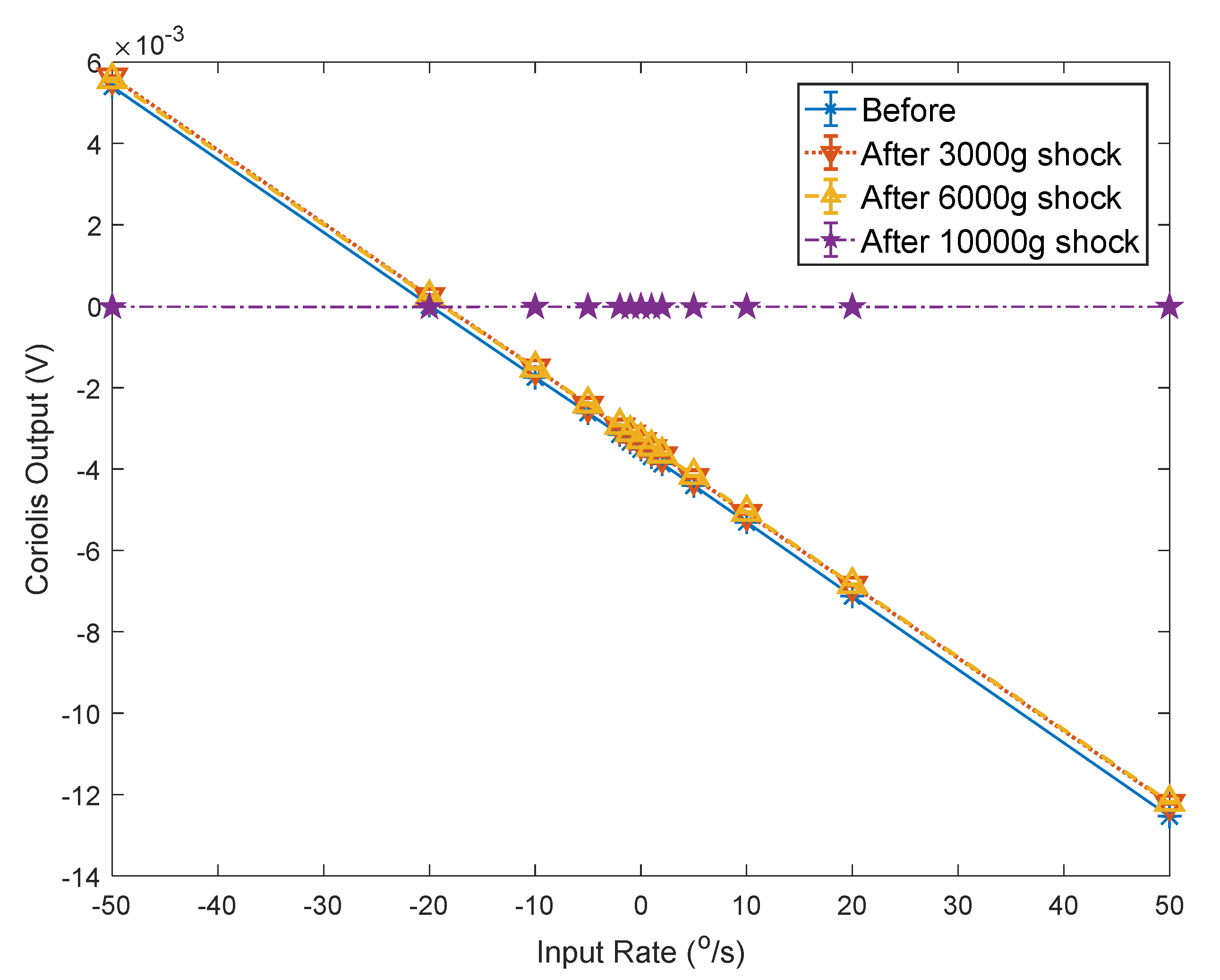 Micromachines 12 01115 g013 550