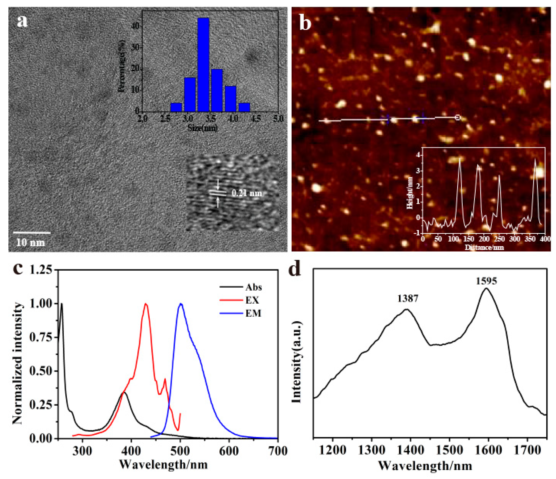 Micromachines 12 01116 g001 550