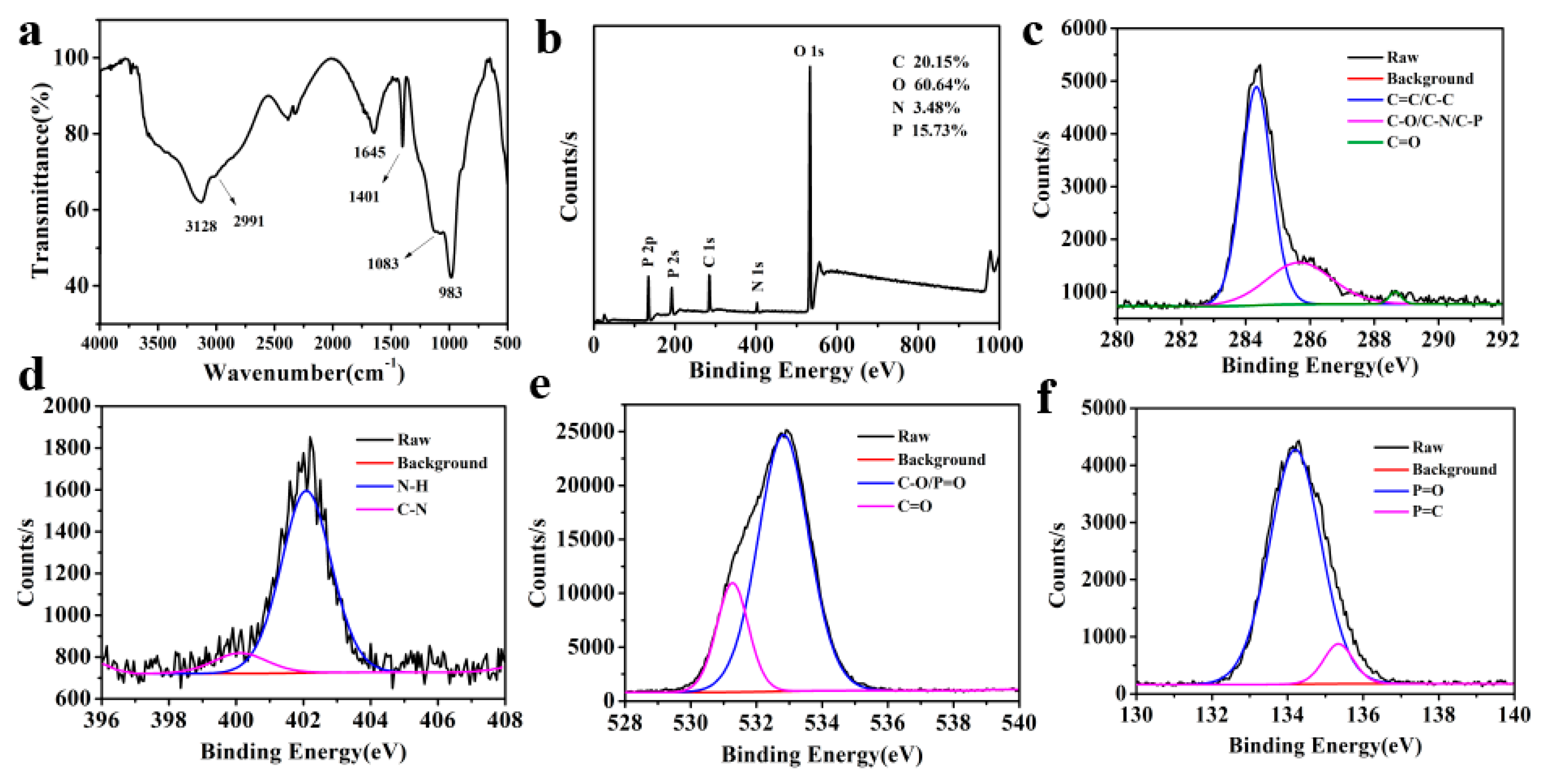 Micromachines 12 01116 g002 550