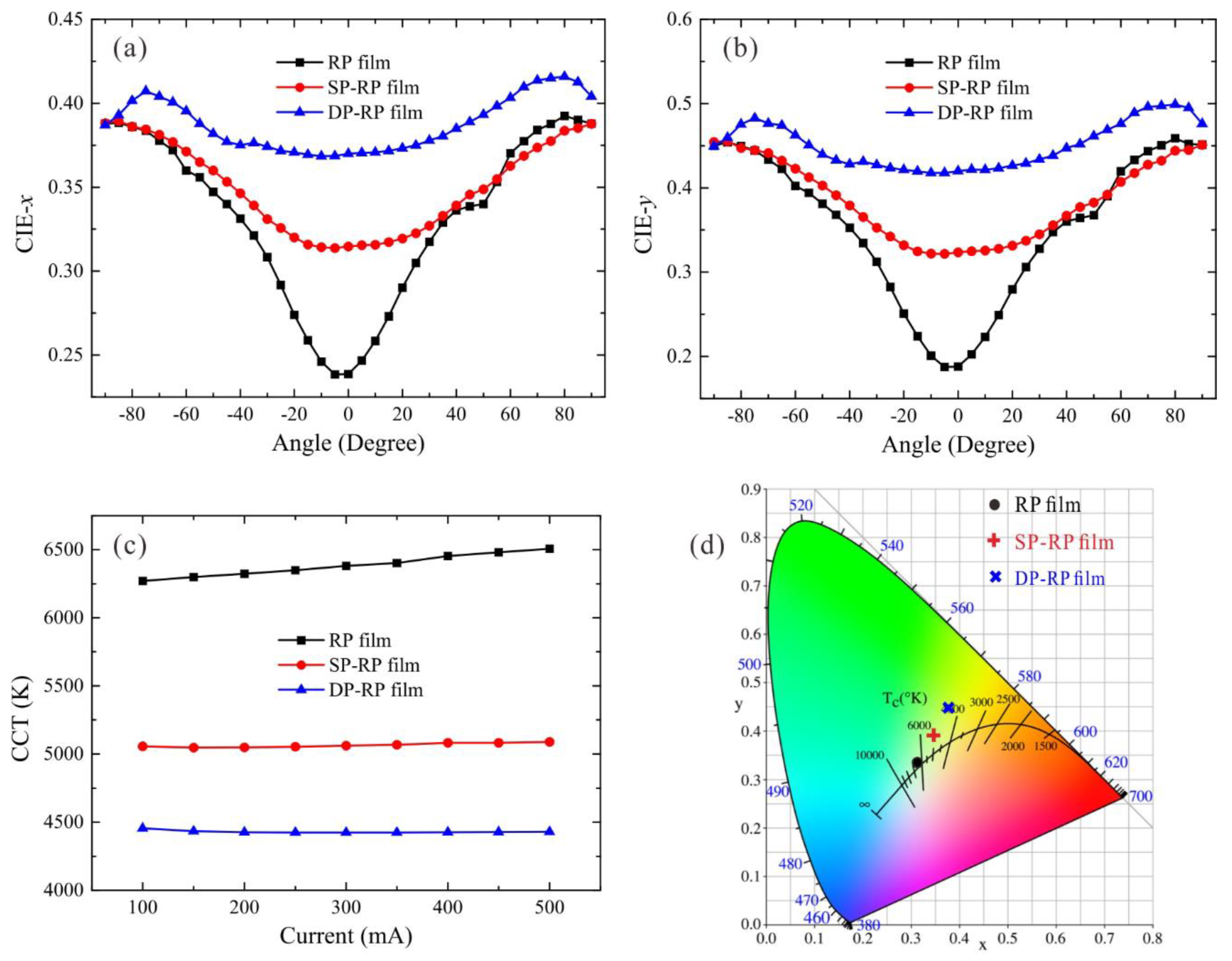 Micromachines 12 01117 g003 Micromachines 12 01117 g003