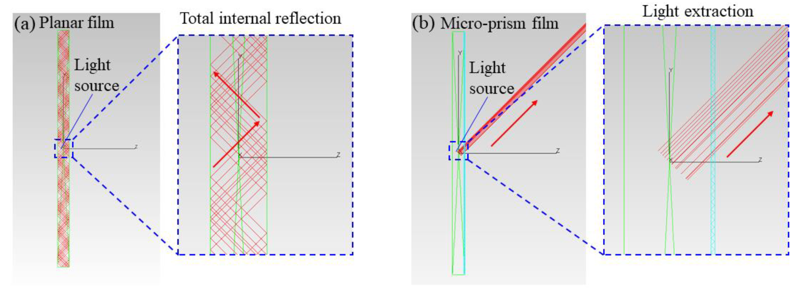 Micromachines 12 01117 g005 Micromachines 12 01117 g005