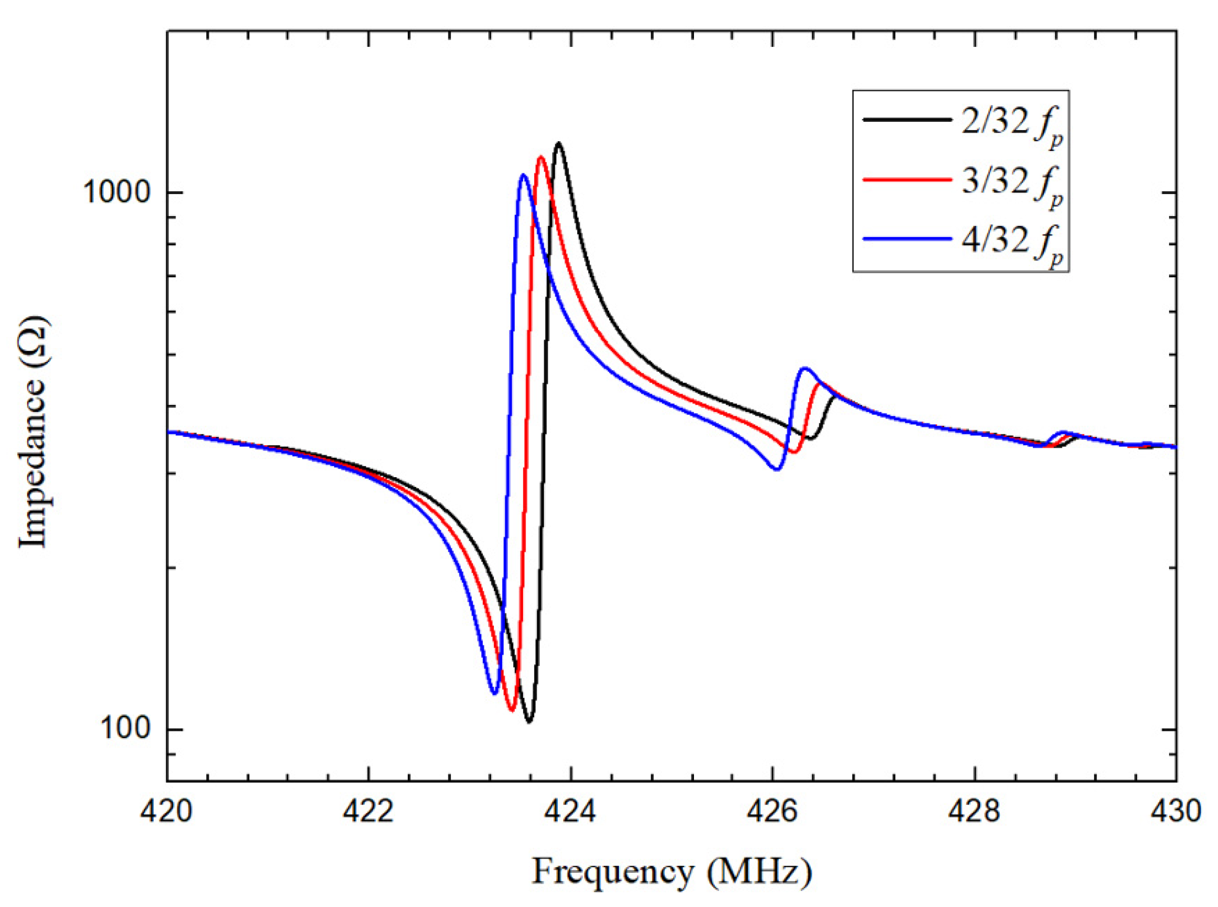 Micromachines 12 01118 g002 550