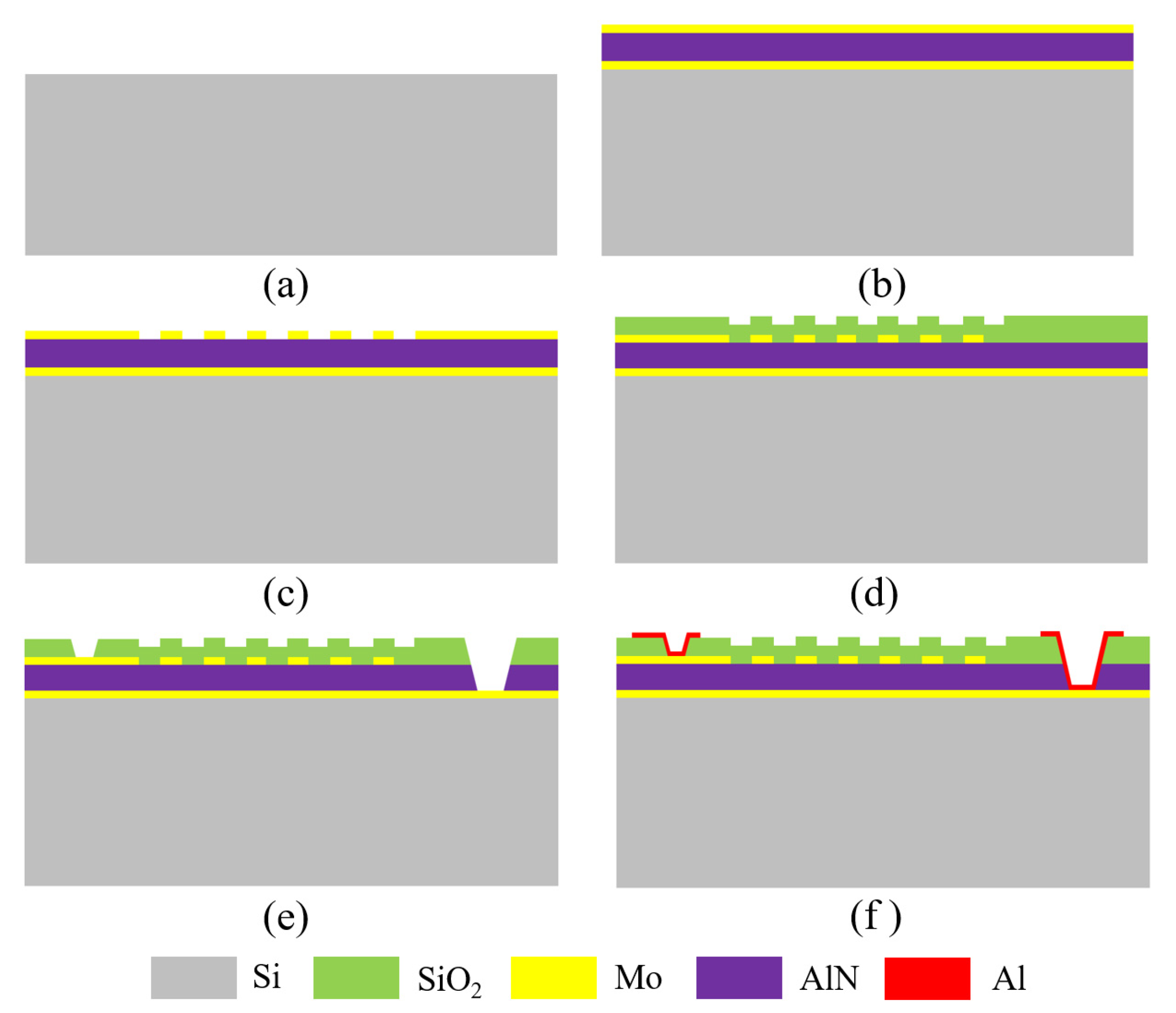 Micromachines 12 01118 g003 550