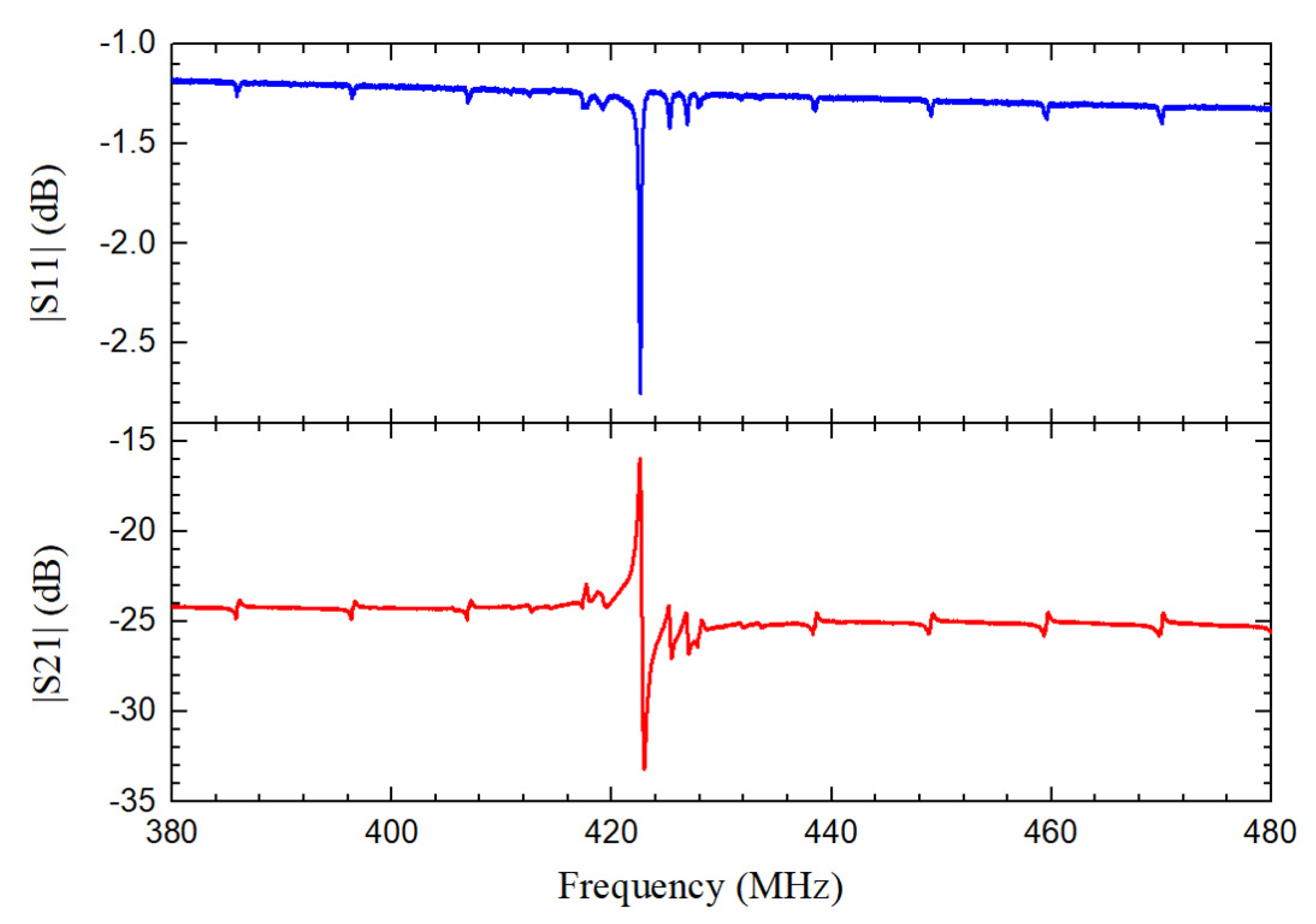 Micromachines 12 01118 g005 550