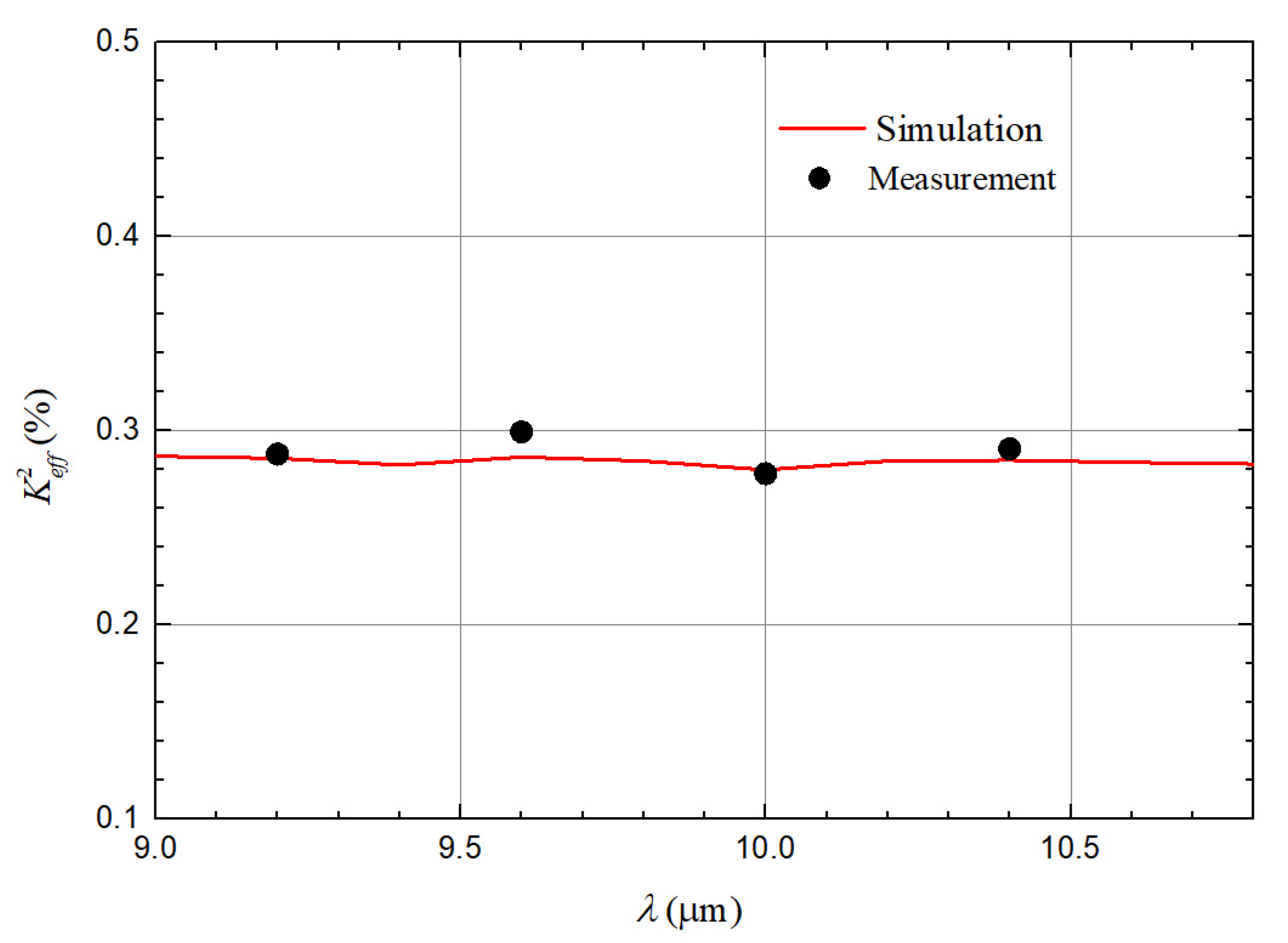 Micromachines 12 01118 g008 550