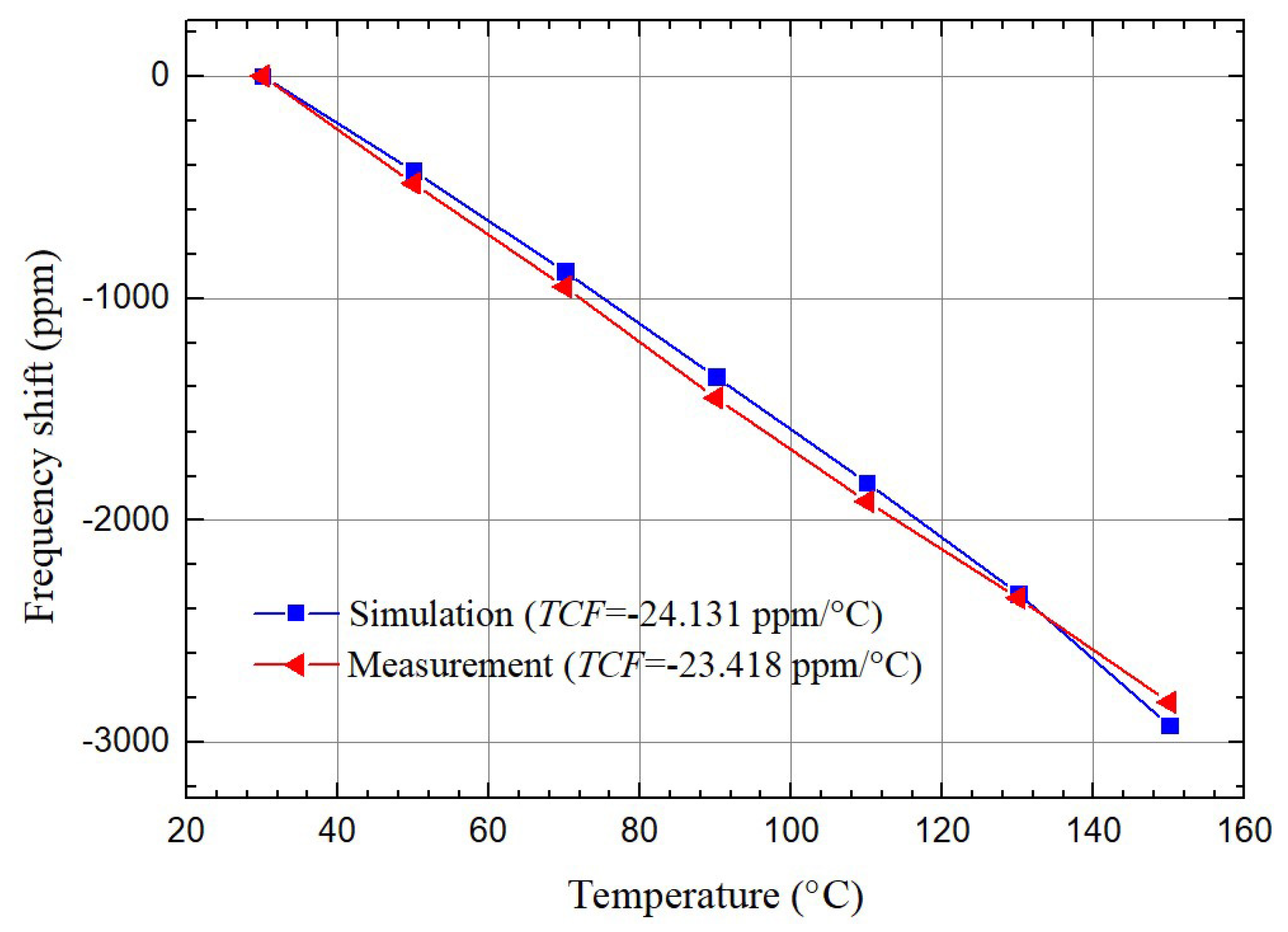 Micromachines 12 01118 g009 550