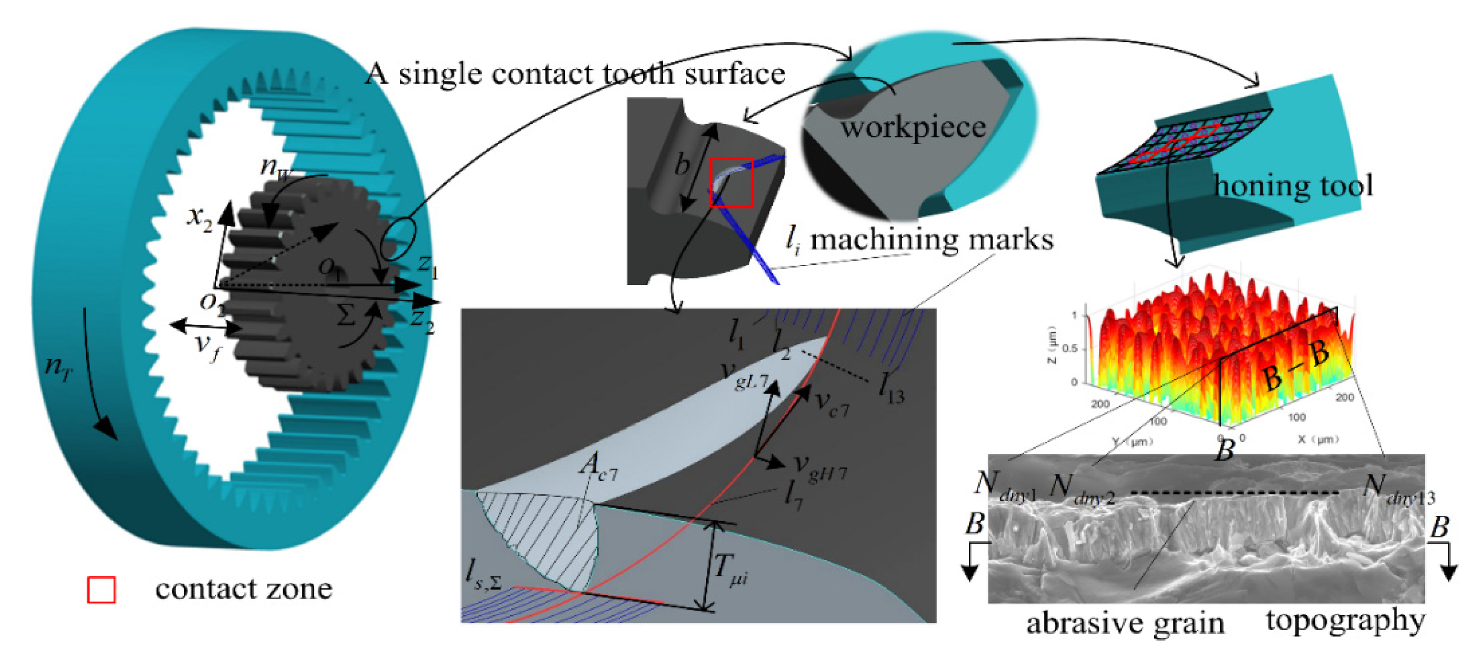 Micromachines 12 01119 g001 550