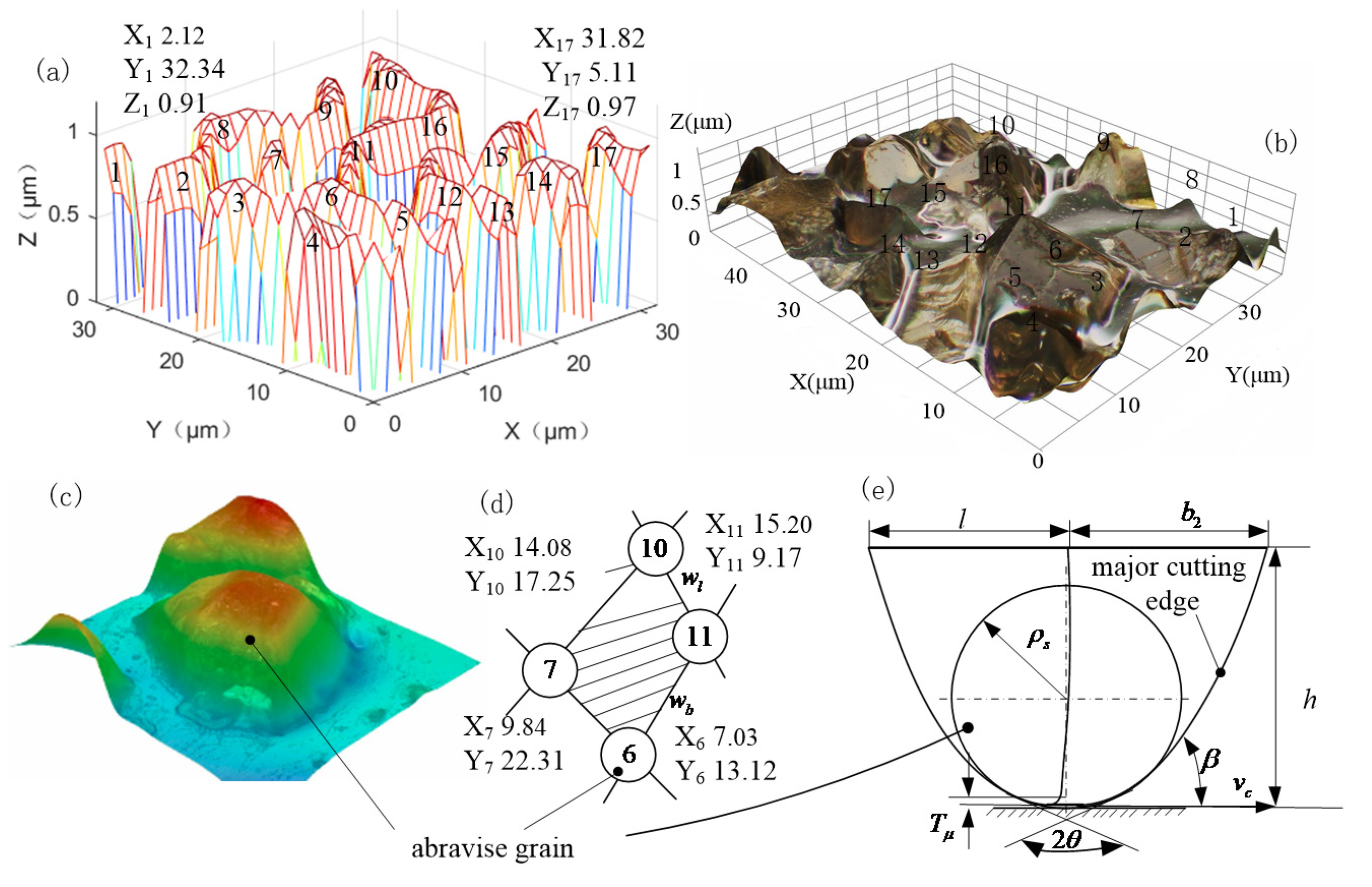 Micromachines 12 01119 g002 550