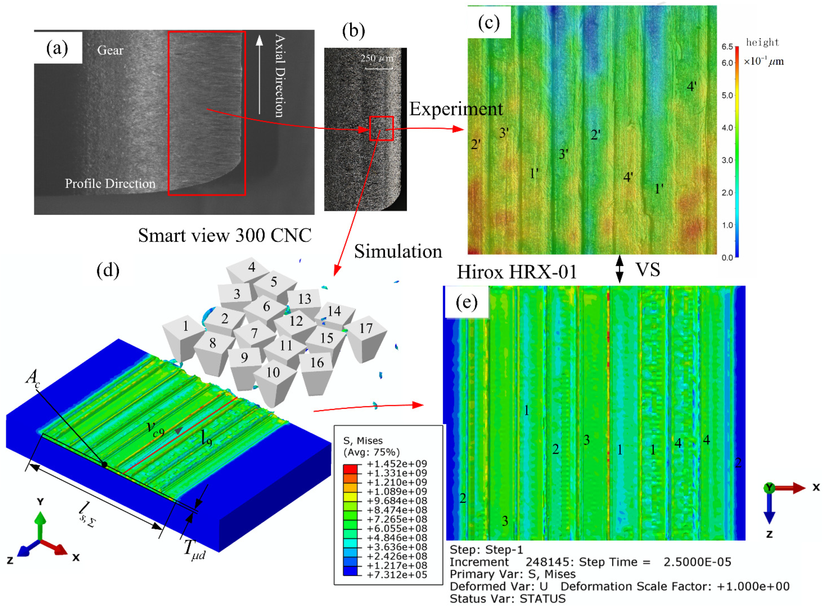 Micromachines 12 01119 g003 550